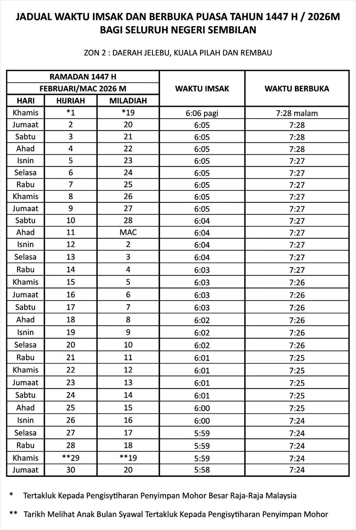 jadual waktu buka puasa ramadan 2026 negeri sembilan zon 2