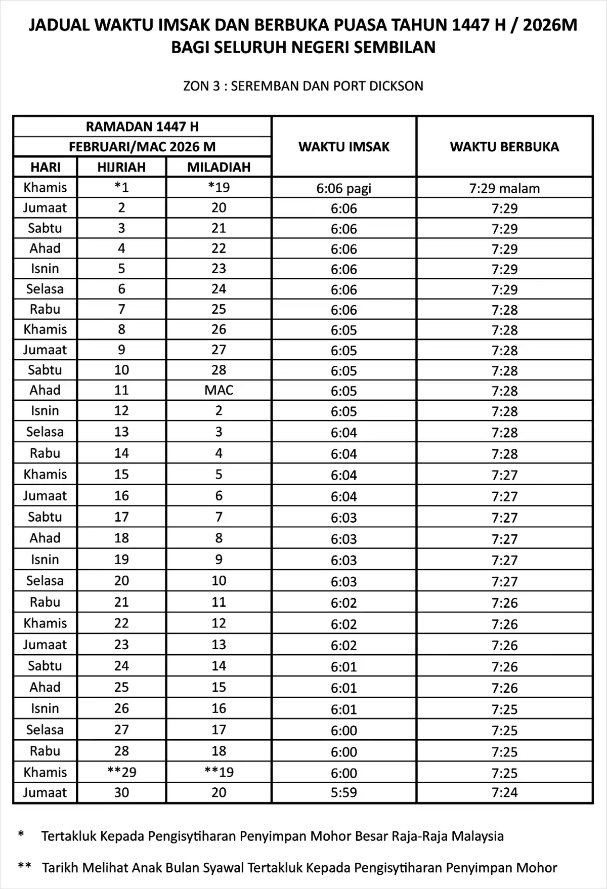 jadual waktu buka puasa ramadan 2026 negeri sembilan zon 3