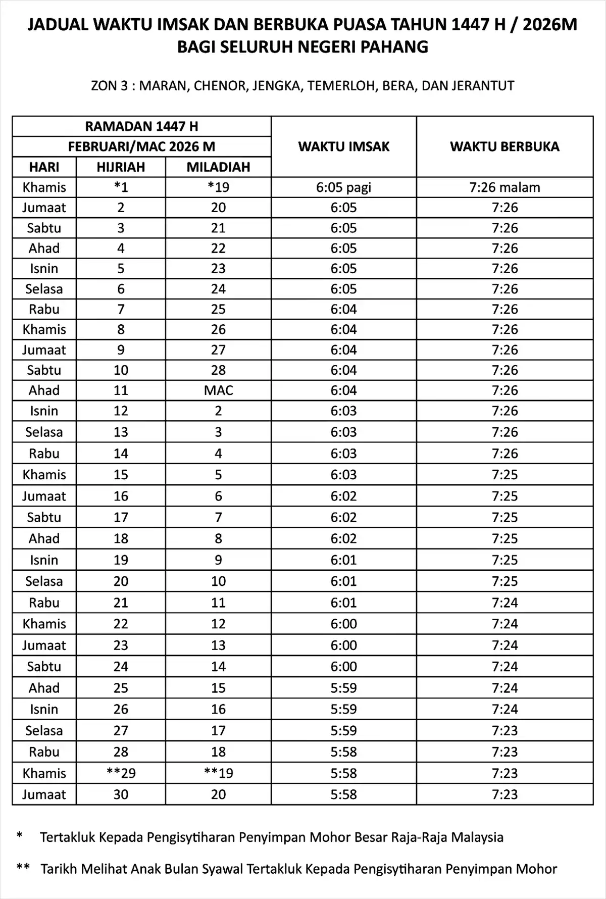 jadual waktu buka puasa ramadan 2026 pahang zon 3