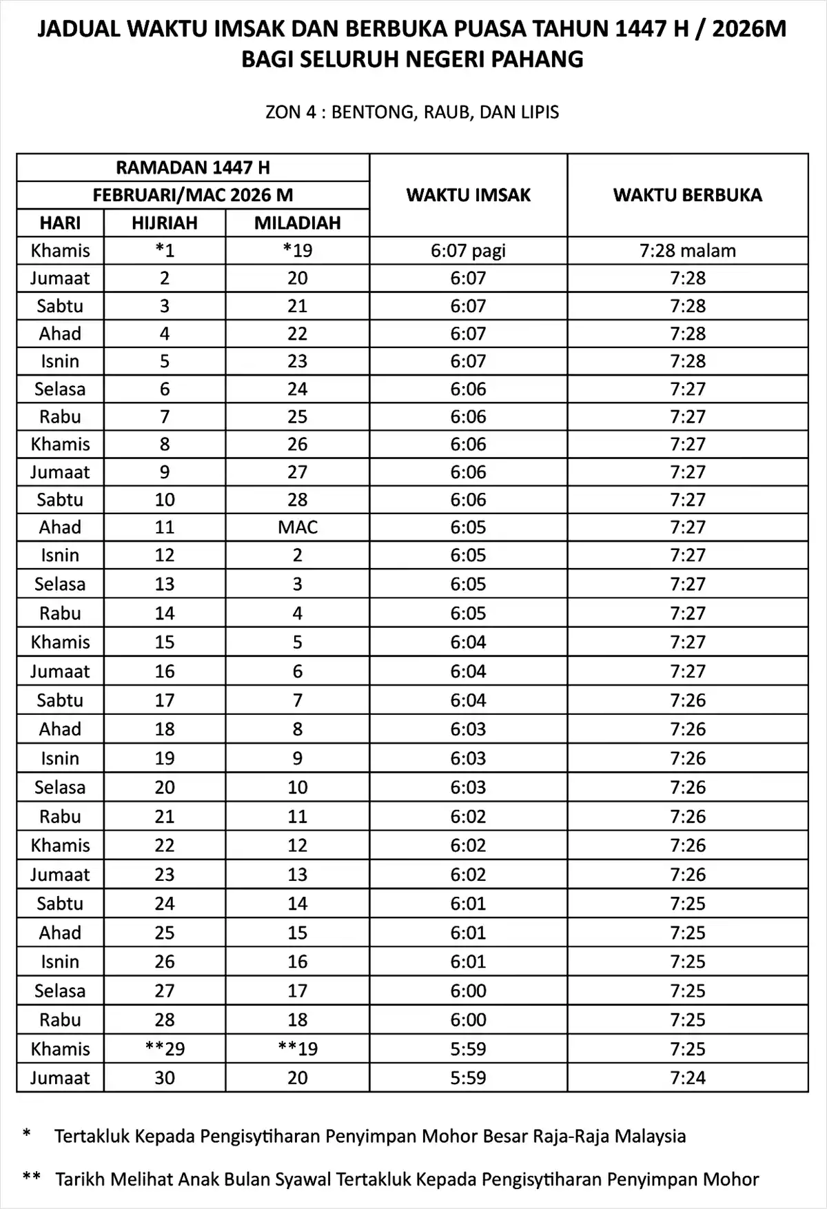 jadual waktu buka puasa ramadan 2026 pahang zon 4