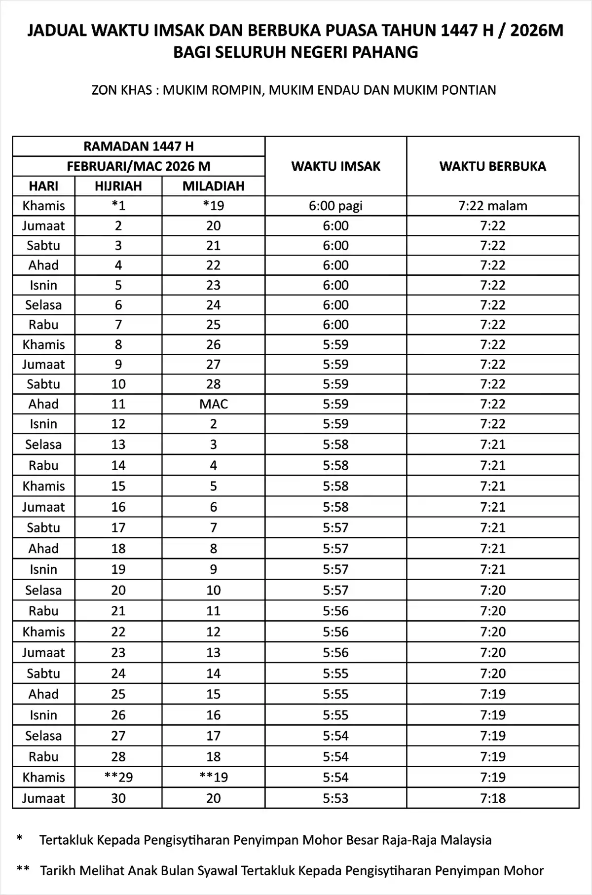 jadual waktu buka puasa ramadan 2026 pahang zon khas