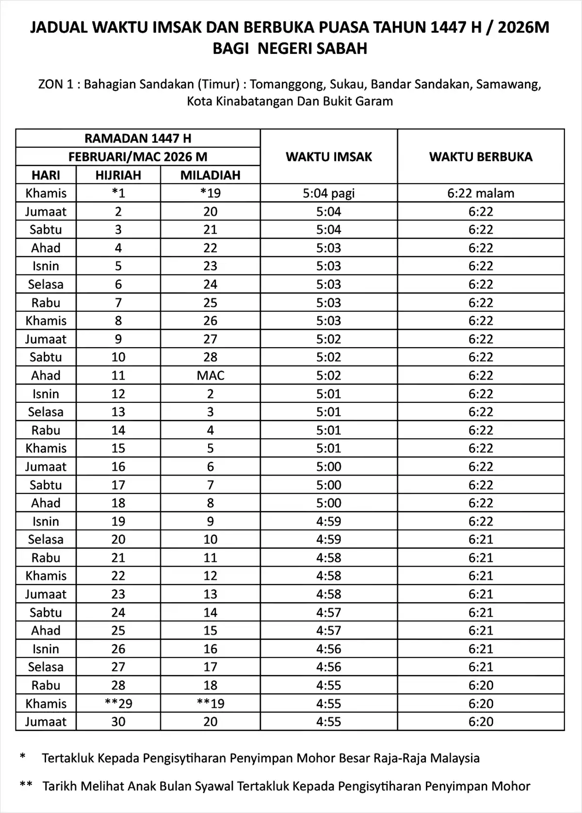 jadual waktu buka puasa ramadan 2026 sabah zon 1