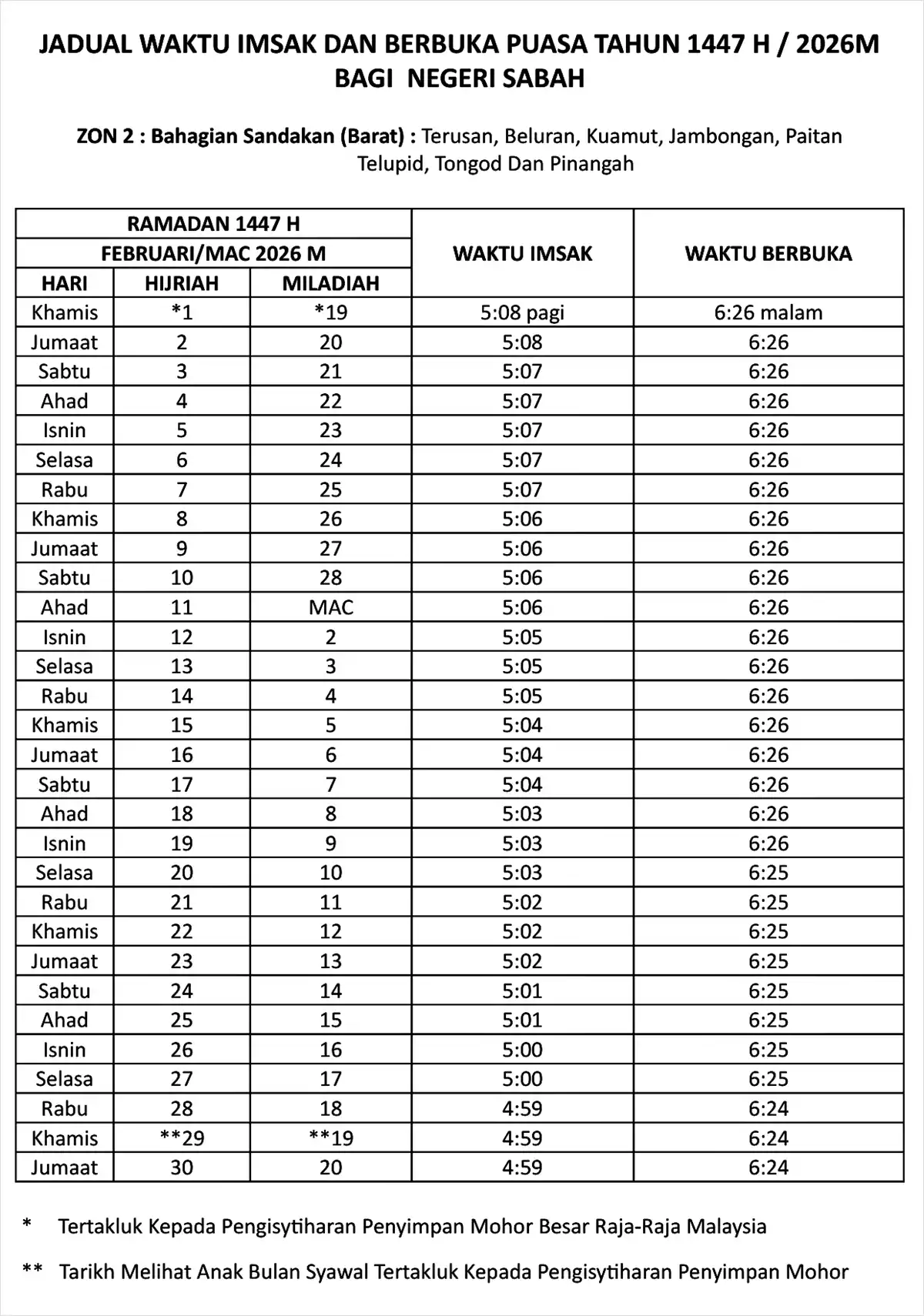 jadual waktu buka puasa ramadan 2026 sabah zon 2