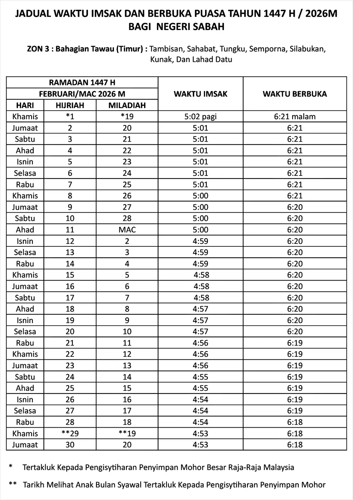 jadual waktu buka puasa ramadan 2026 sabah zon 3