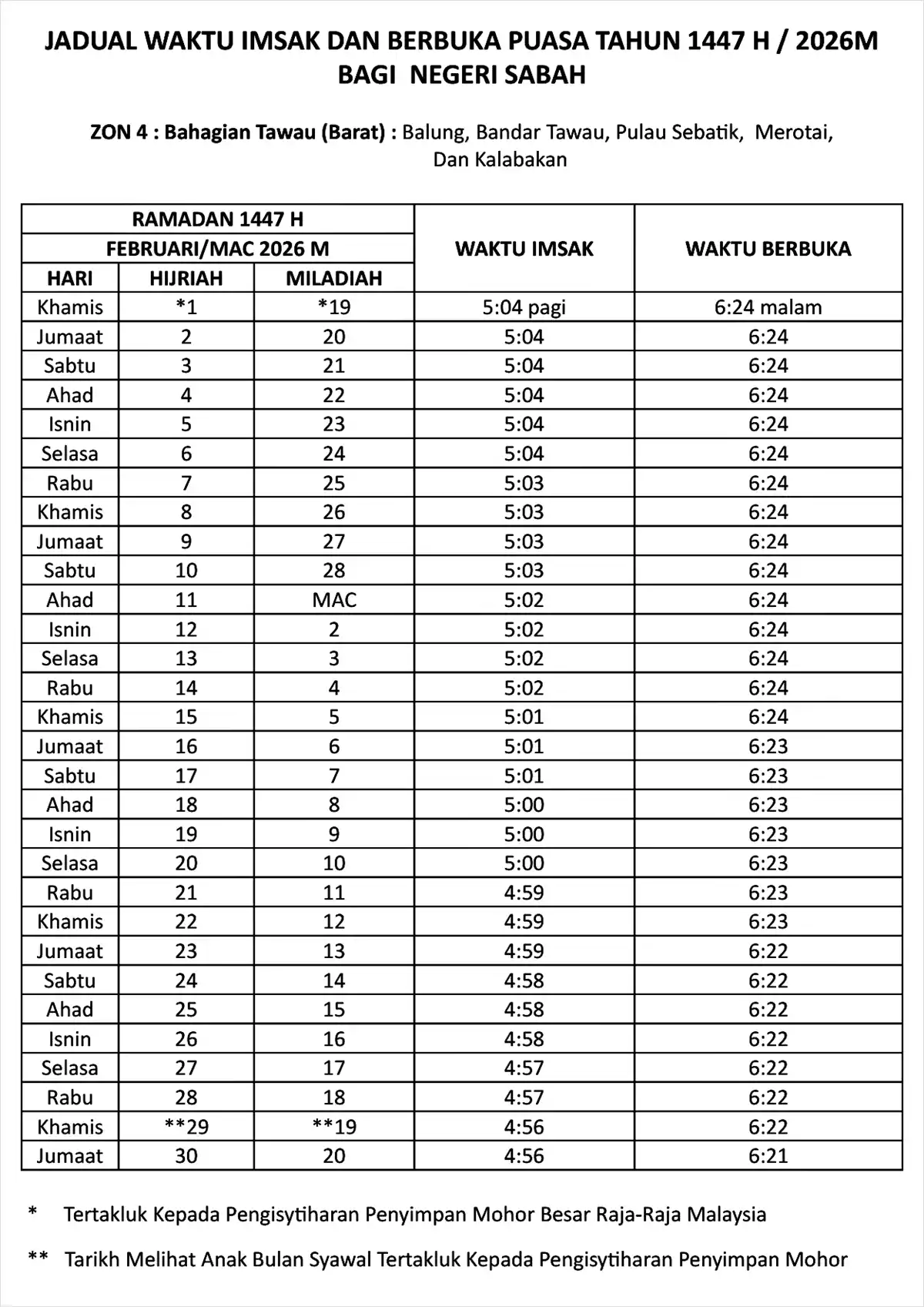 jadual waktu buka puasa ramadan 2026 sabah zon 4
