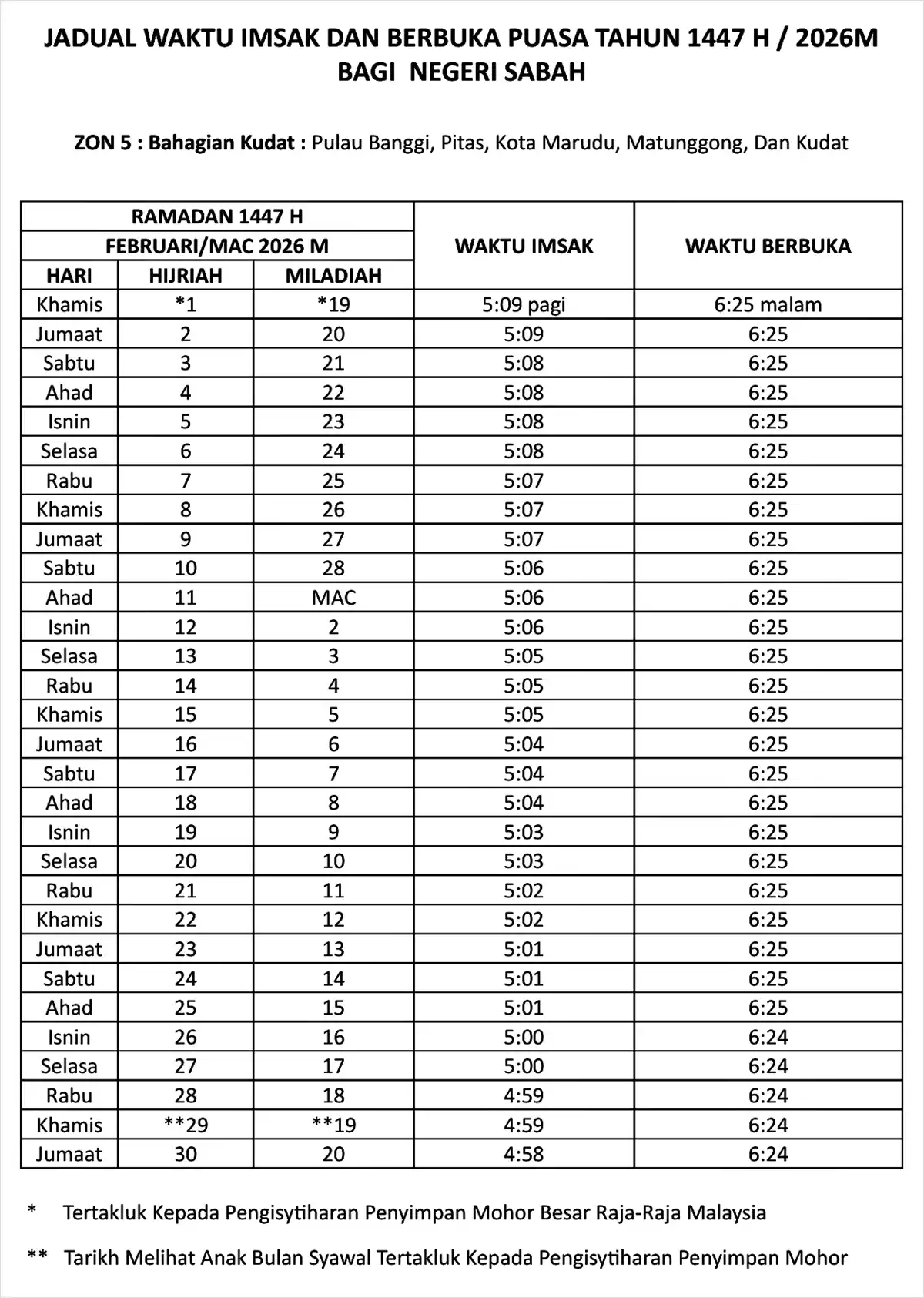 jadual waktu buka puasa ramadan 2026 sabah zon 5