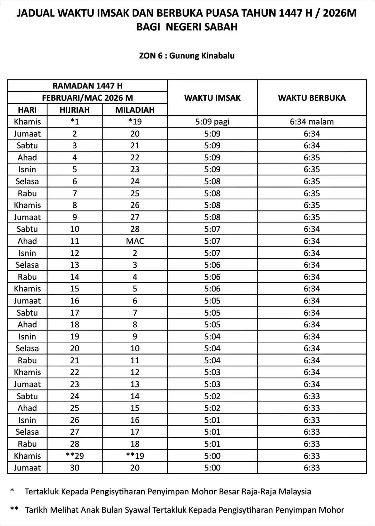 jadual waktu buka puasa ramadan 2026 sabah zon 6