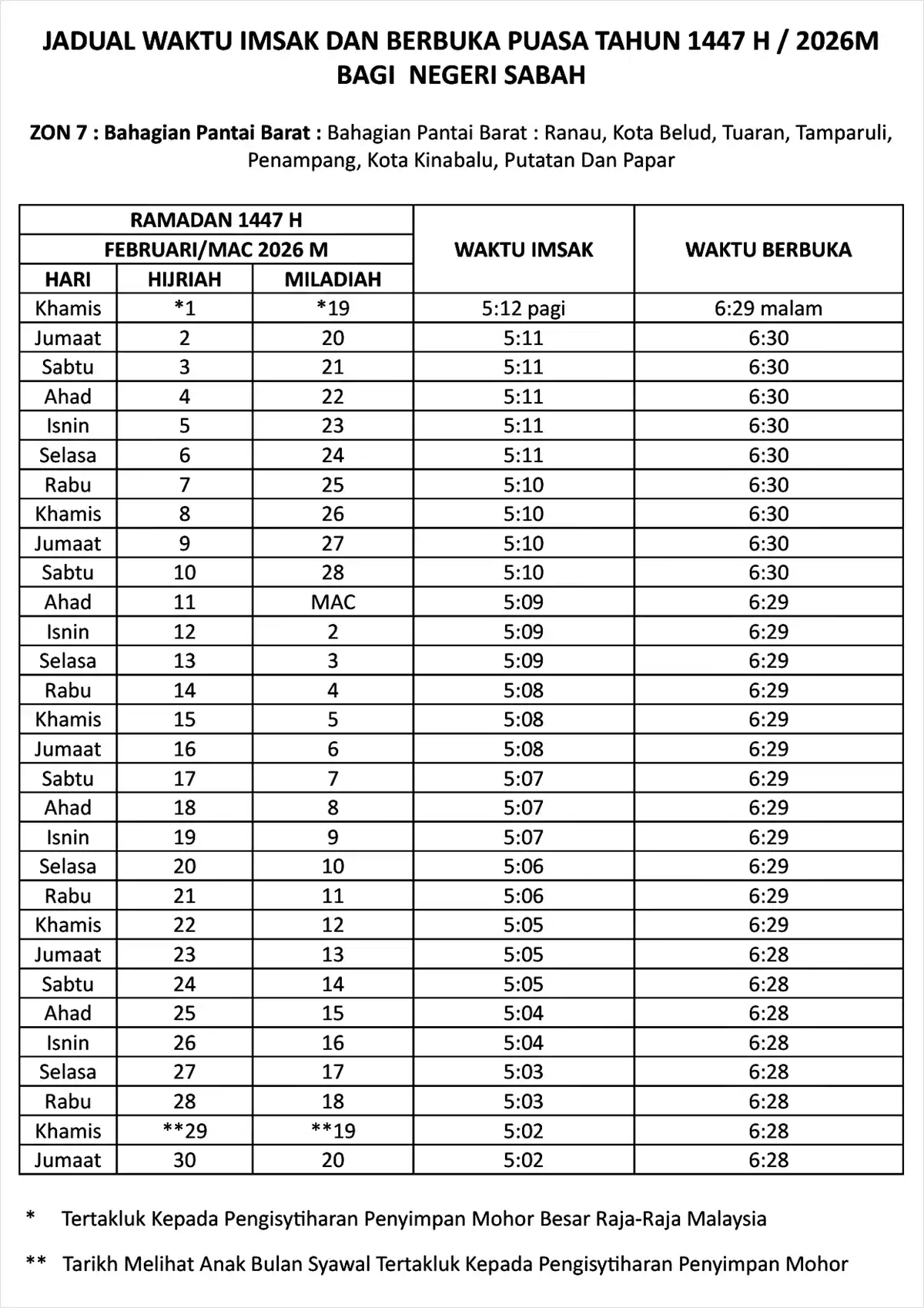 jadual waktu buka puasa ramadan 2026 sabah zon 7