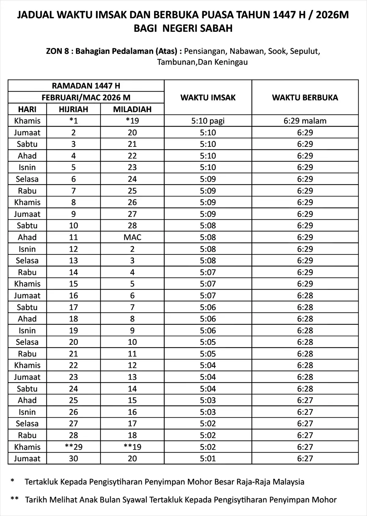 jadual waktu buka puasa ramadan 2026 sabah zon 8