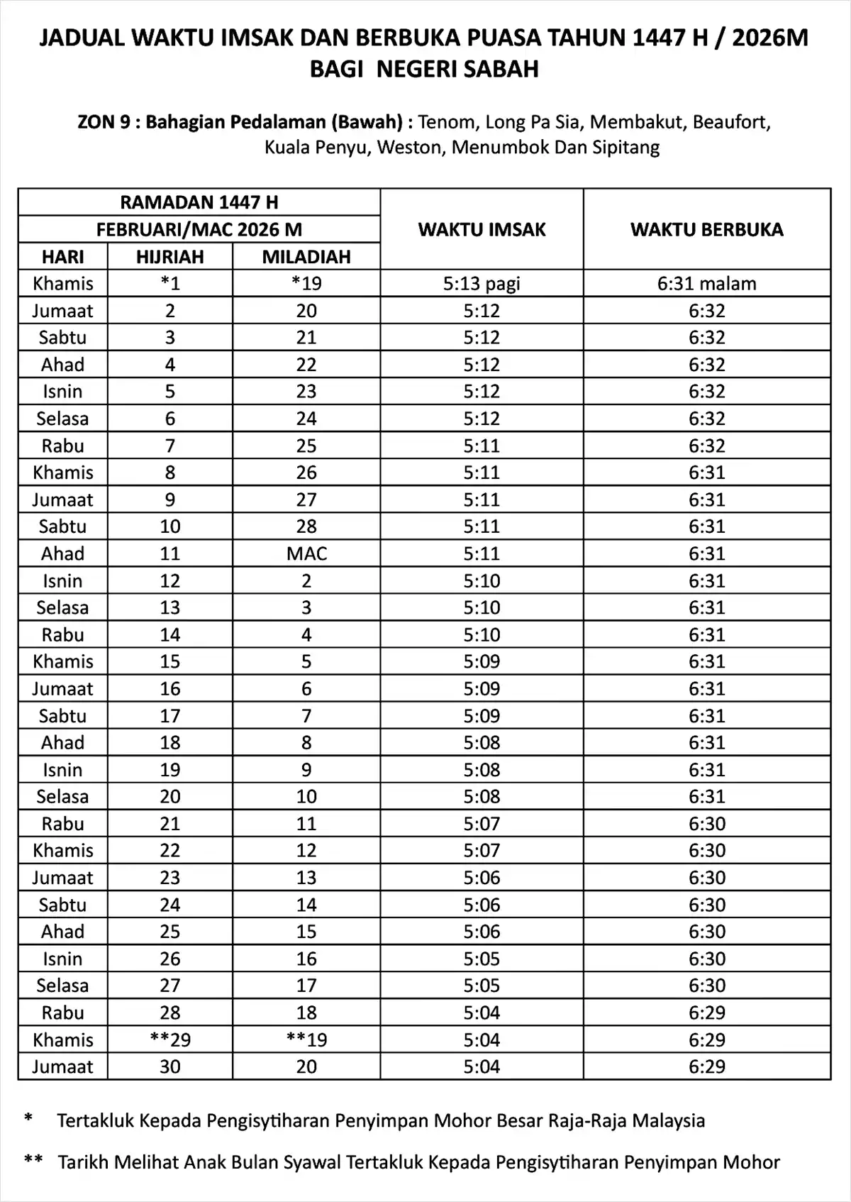 jadual waktu buka puasa ramadan 2026 sabah zon 9