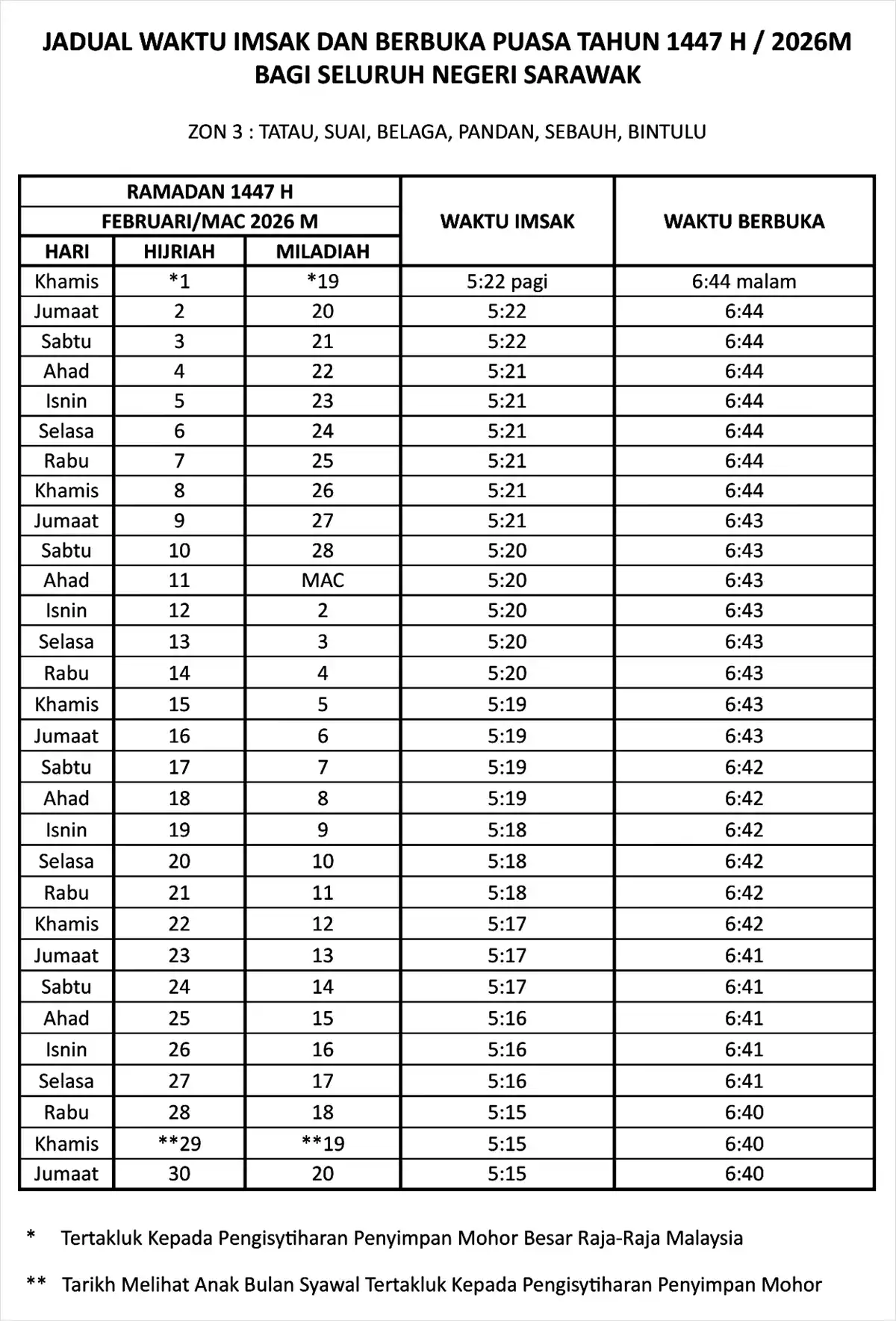 jadual waktu buka puasa ramadan 2026 sarawak zon 3