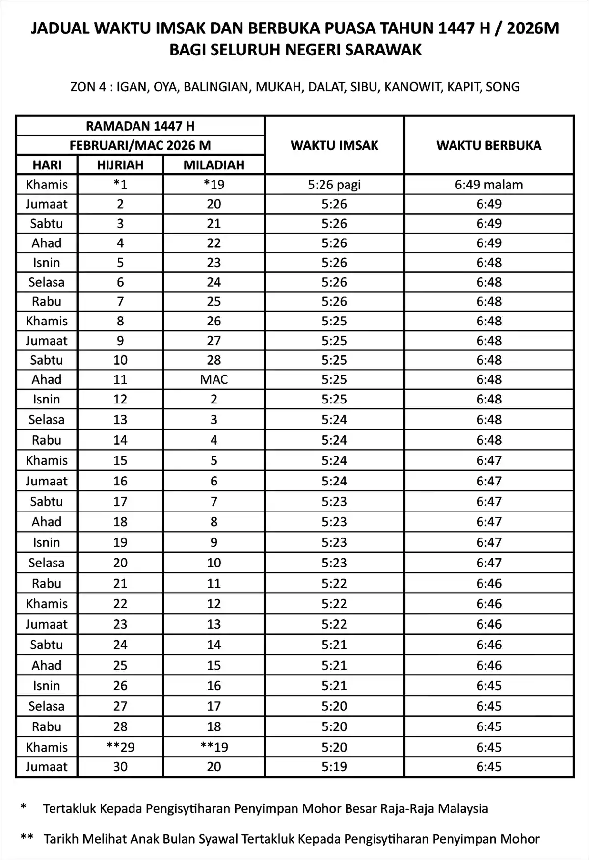jadual waktu buka puasa ramadan 2026 sarawak zon 4