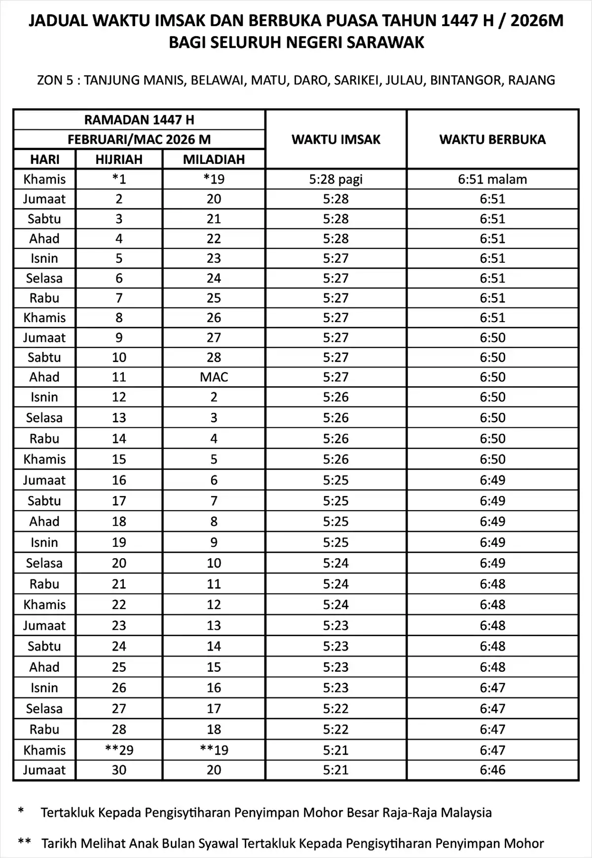 jadual waktu buka puasa ramadan 2026 sarawak zon 5