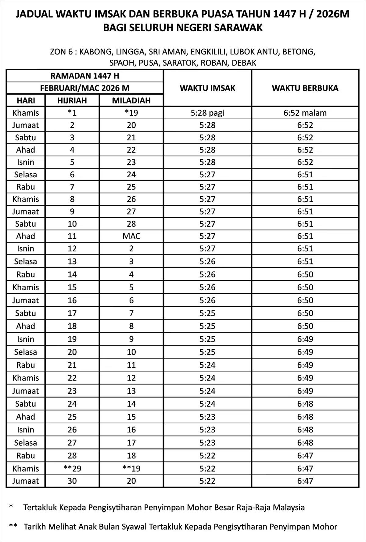 jadual waktu buka puasa ramadan 2026 sarawak zon 6