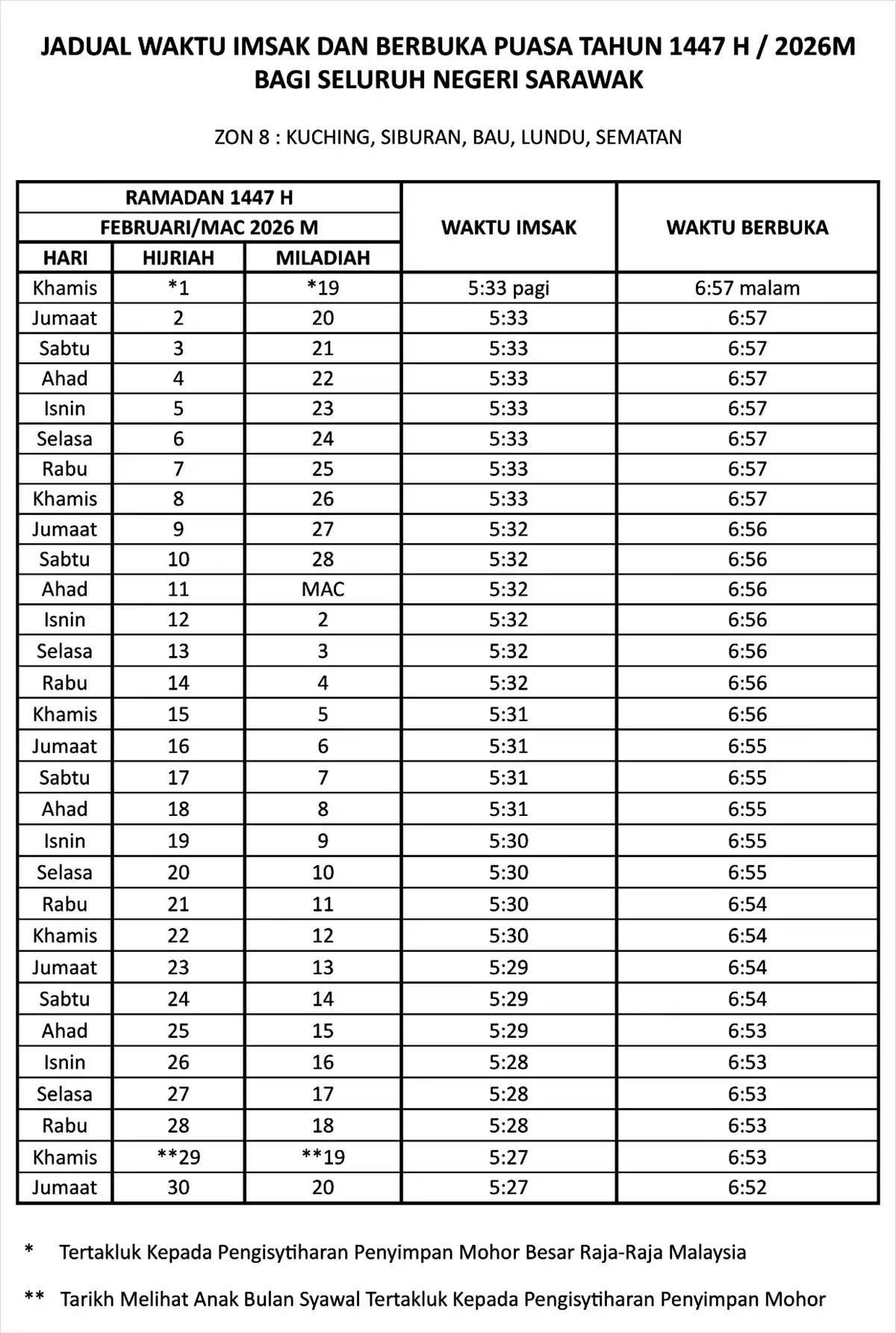 jadual waktu buka puasa ramadan 2026 sarawak zon 8