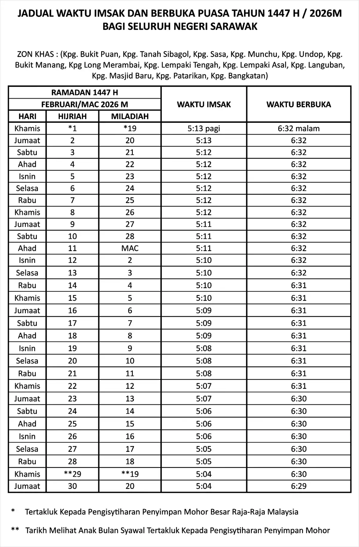 jadual waktu buka puasa ramadan 2026 sarawak zon khas