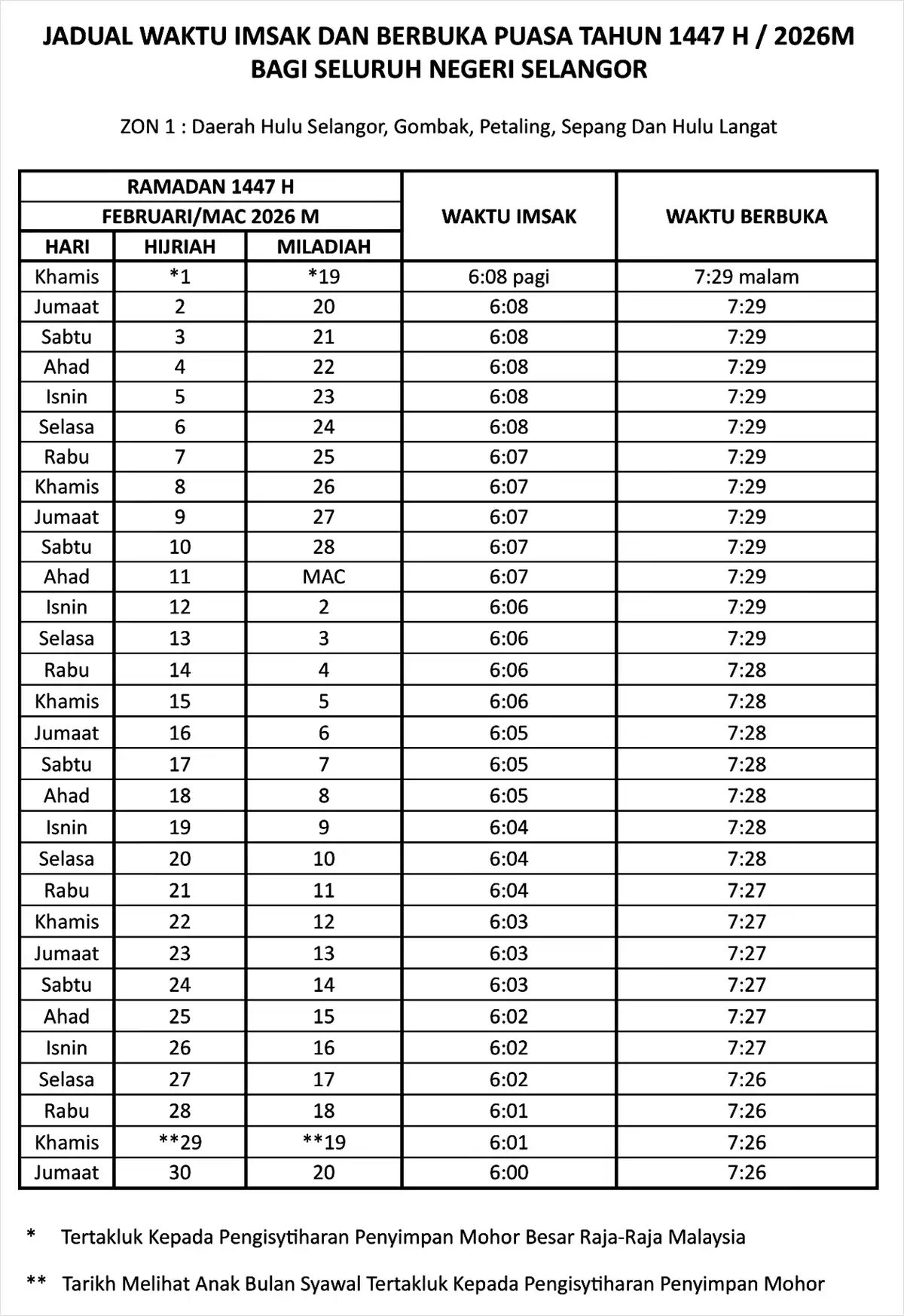 jadual waktu buka puasa ramadan 2026 selangor zon 1