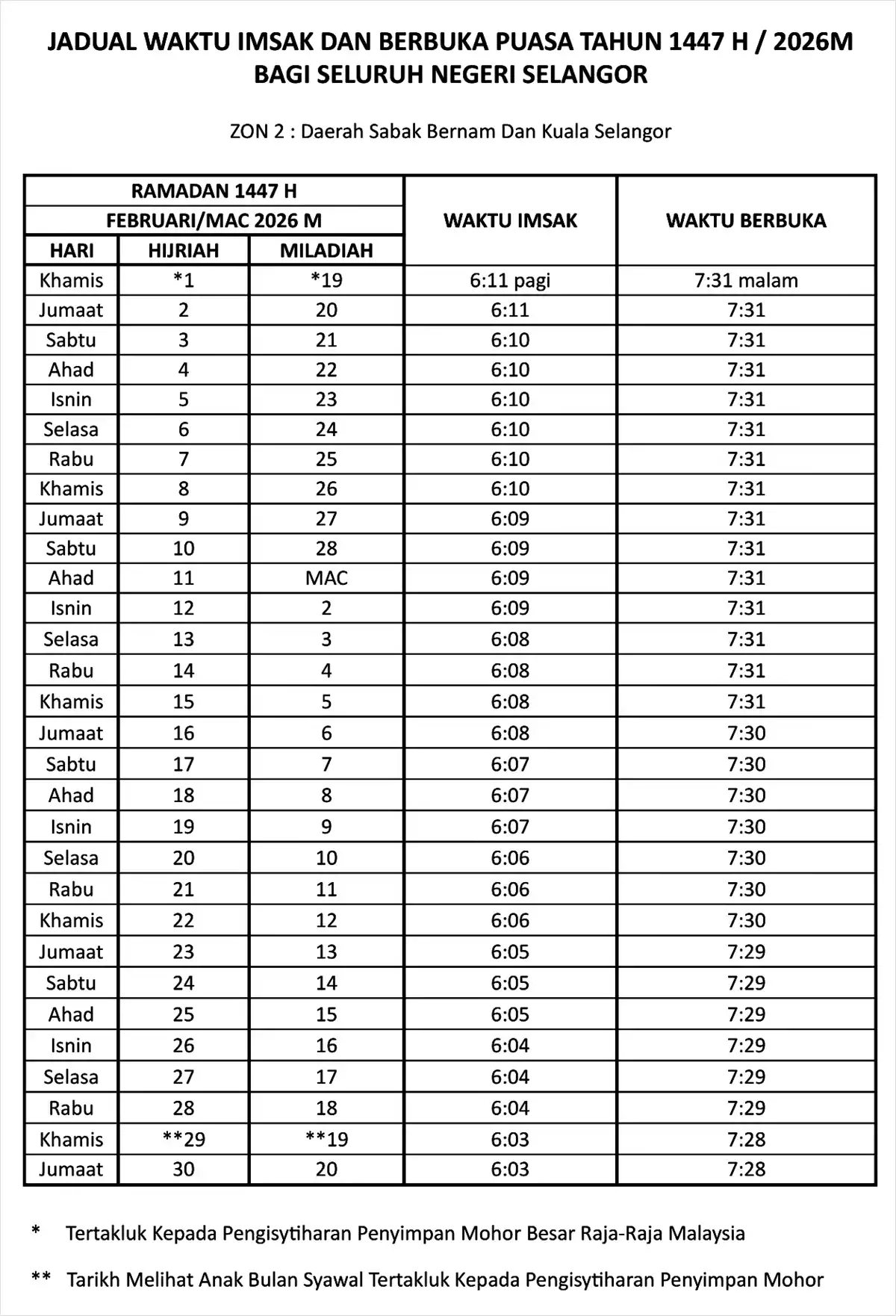 jadual waktu buka puasa ramadan 2026 selangor zon 2