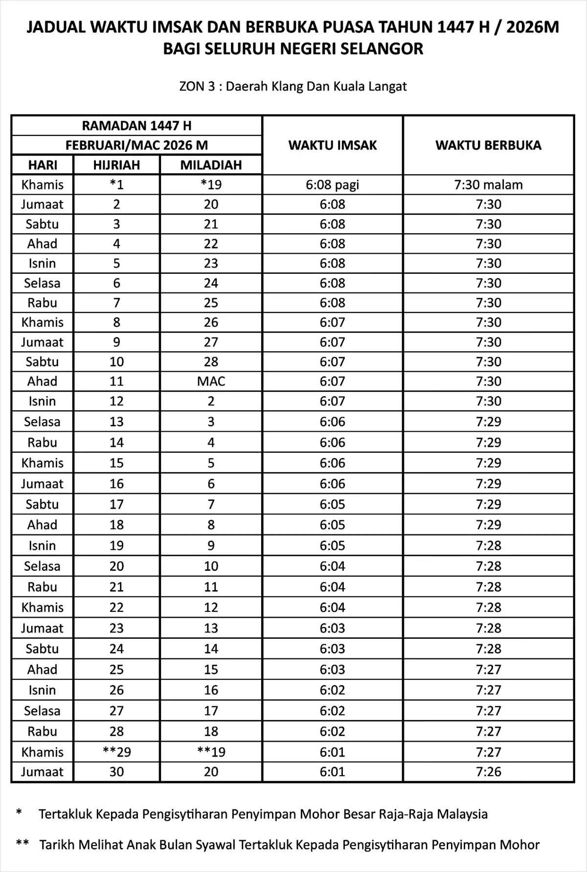 jadual waktu buka puasa ramadan 2026 selangor zon 3