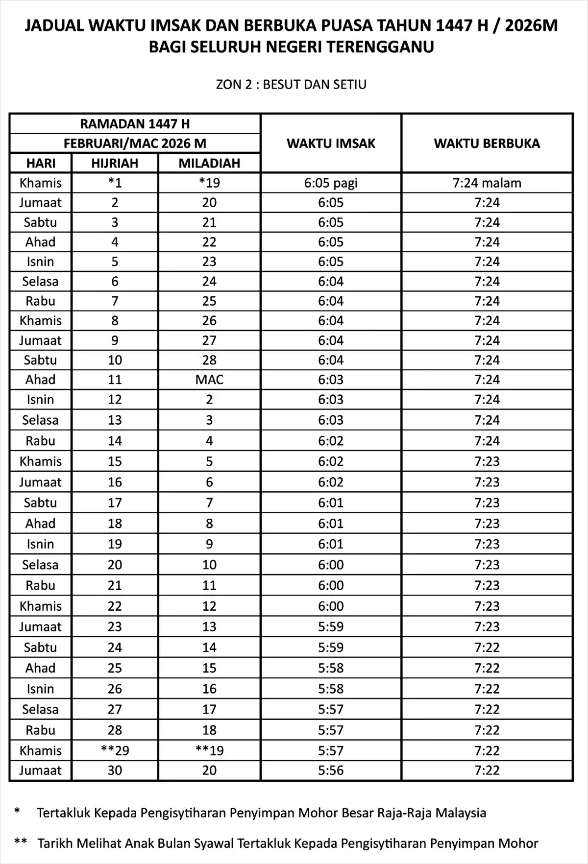 jadual waktu buka puasa ramadan 2026 terengganu zon 2
