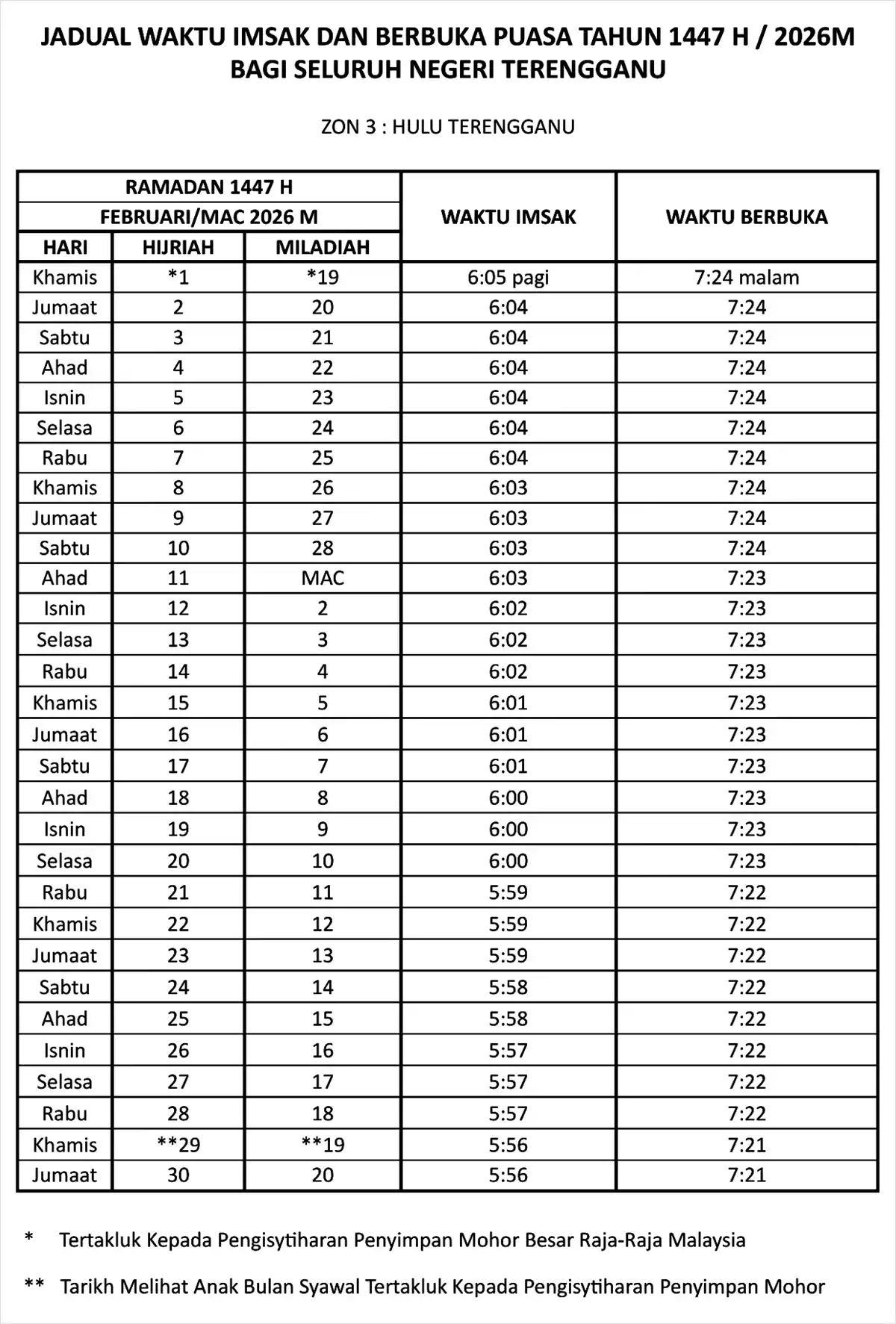 jadual waktu buka puasa ramadan 2026 terengganu zon 3