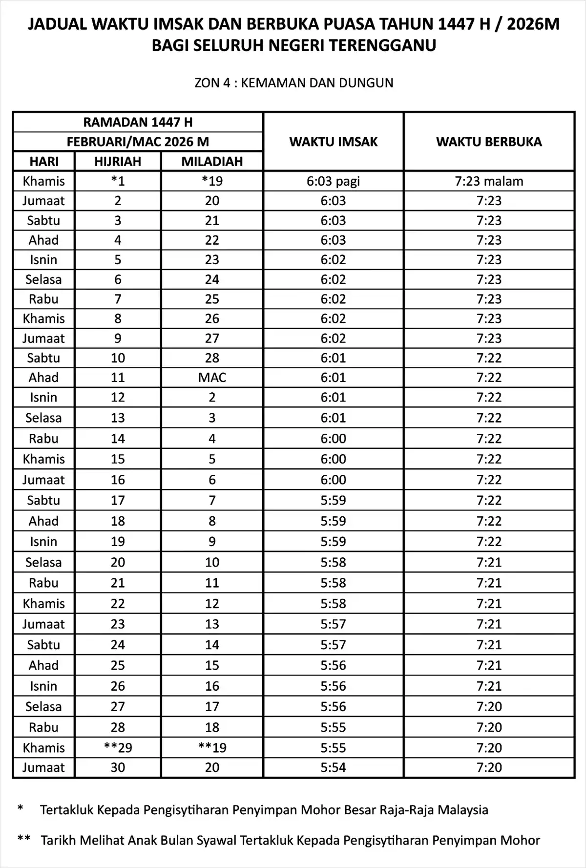 jadual waktu buka puasa ramadan 2026 terengganu zon 4
