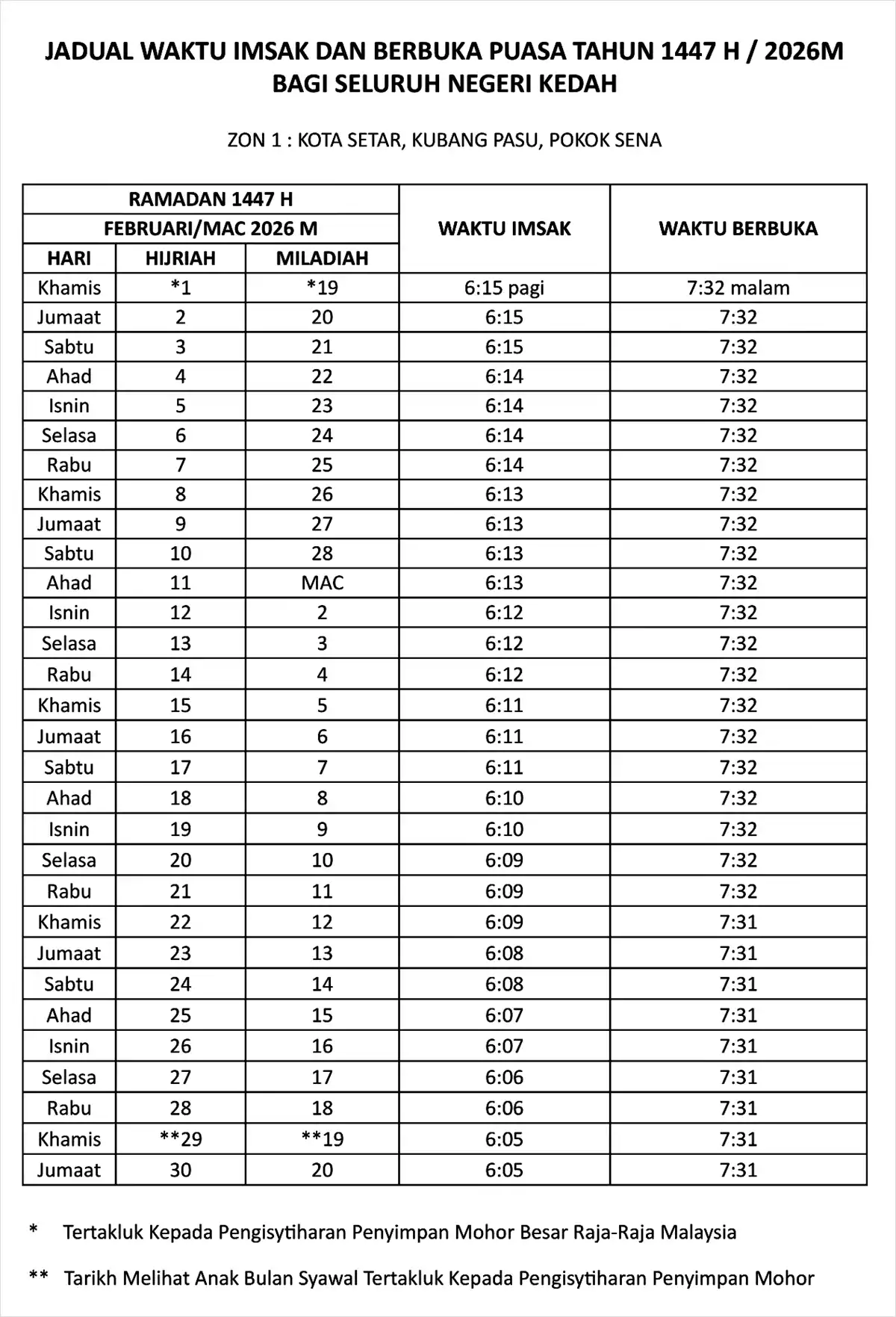 jadual waktu buka puasa ramadan kedah zon 1