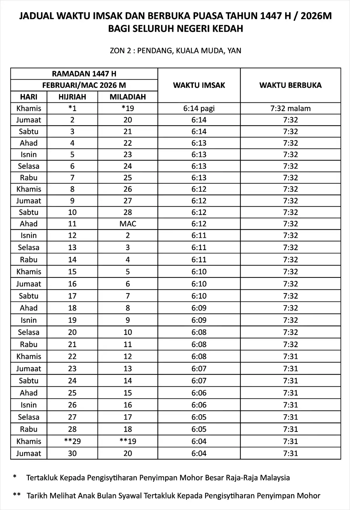 jadual waktu buka puasa ramadan kedah zon 2
