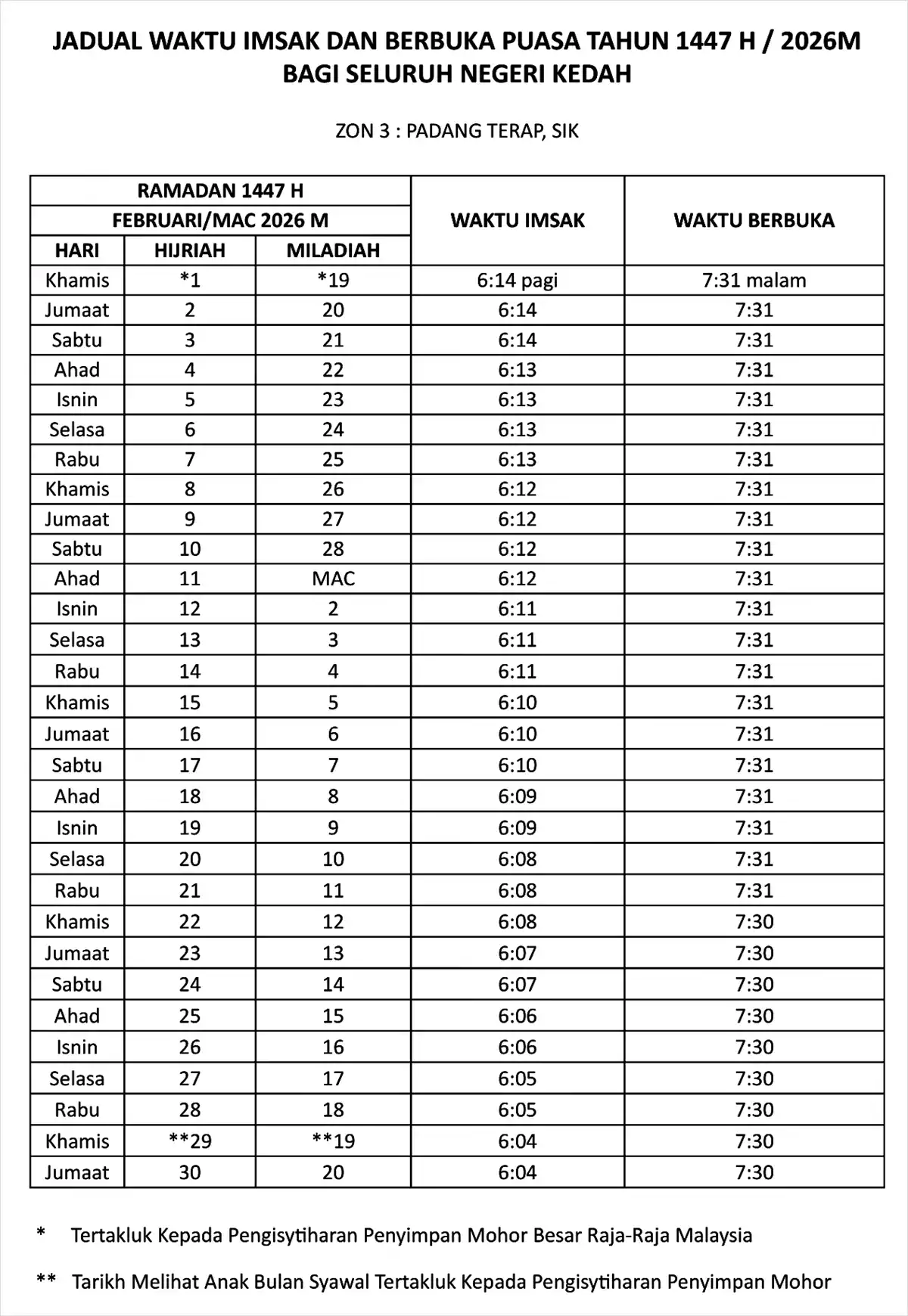 jadual waktu buka puasa ramadan kedah zon 3