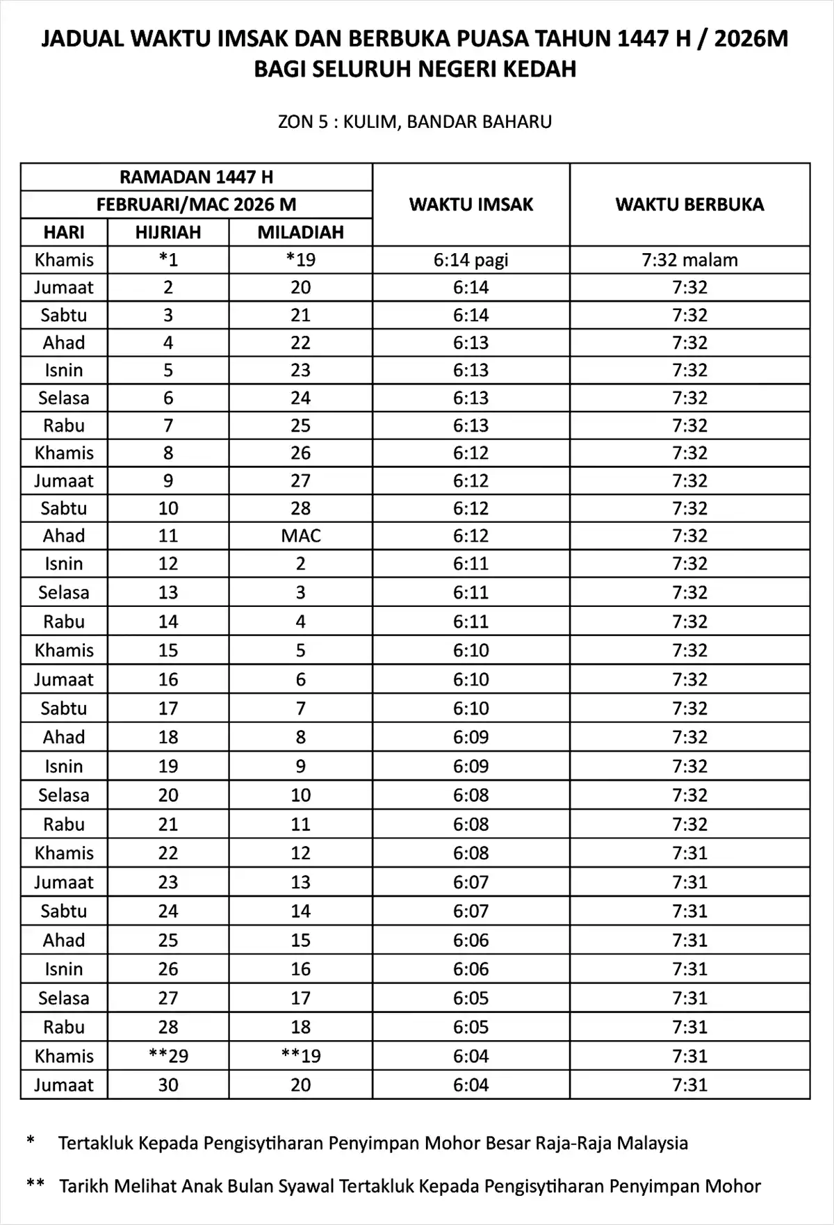 jadual waktu buka puasa ramadan kedah zon 5