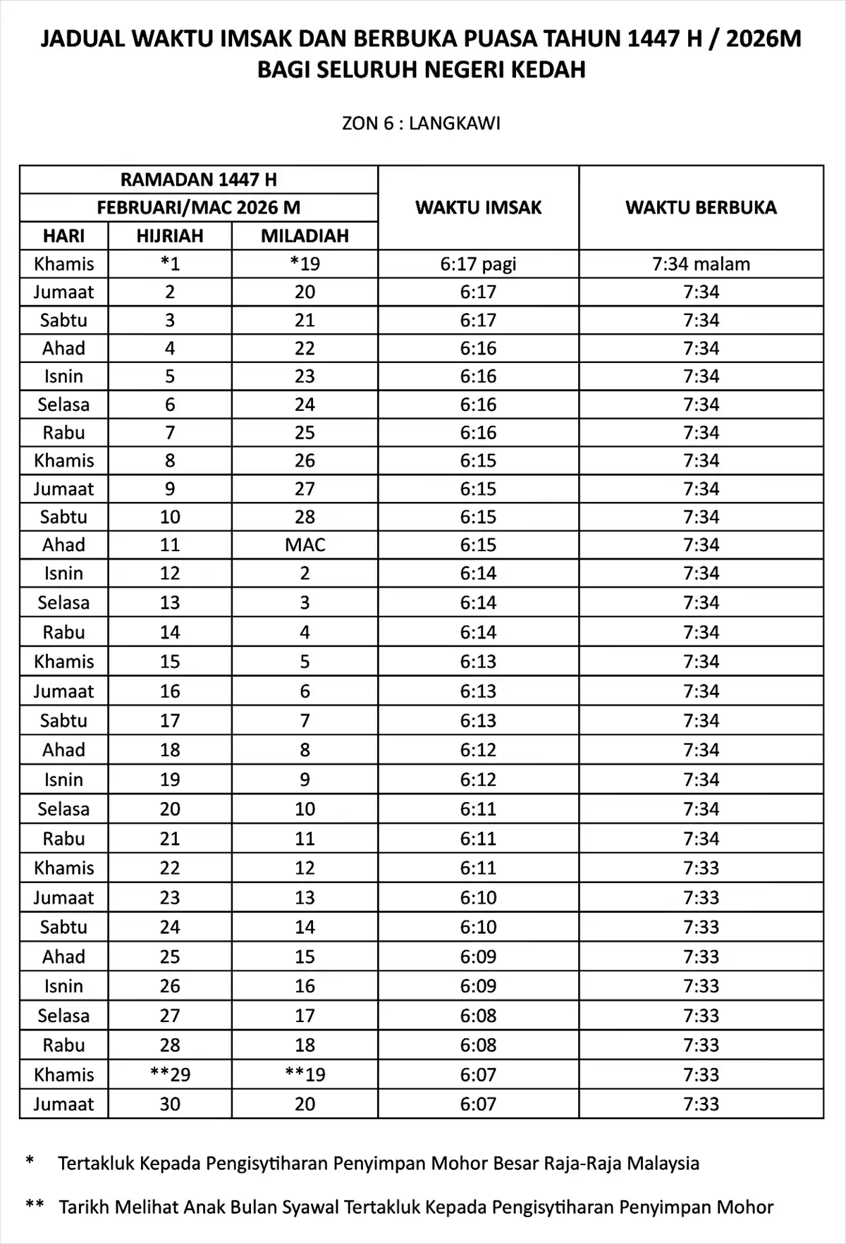 jadual waktu buka puasa ramadan kedah zon 6