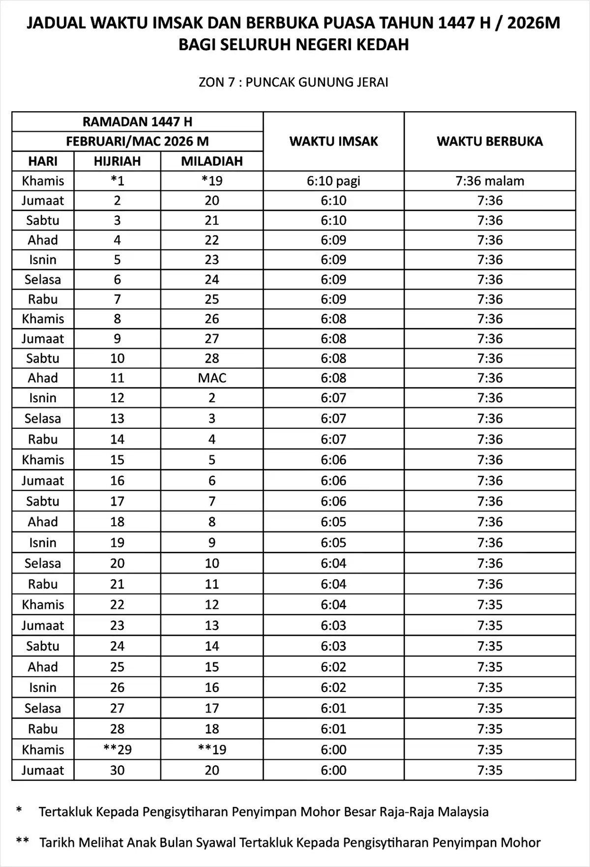 jadual waktu buka puasa ramadan kedah zon 7