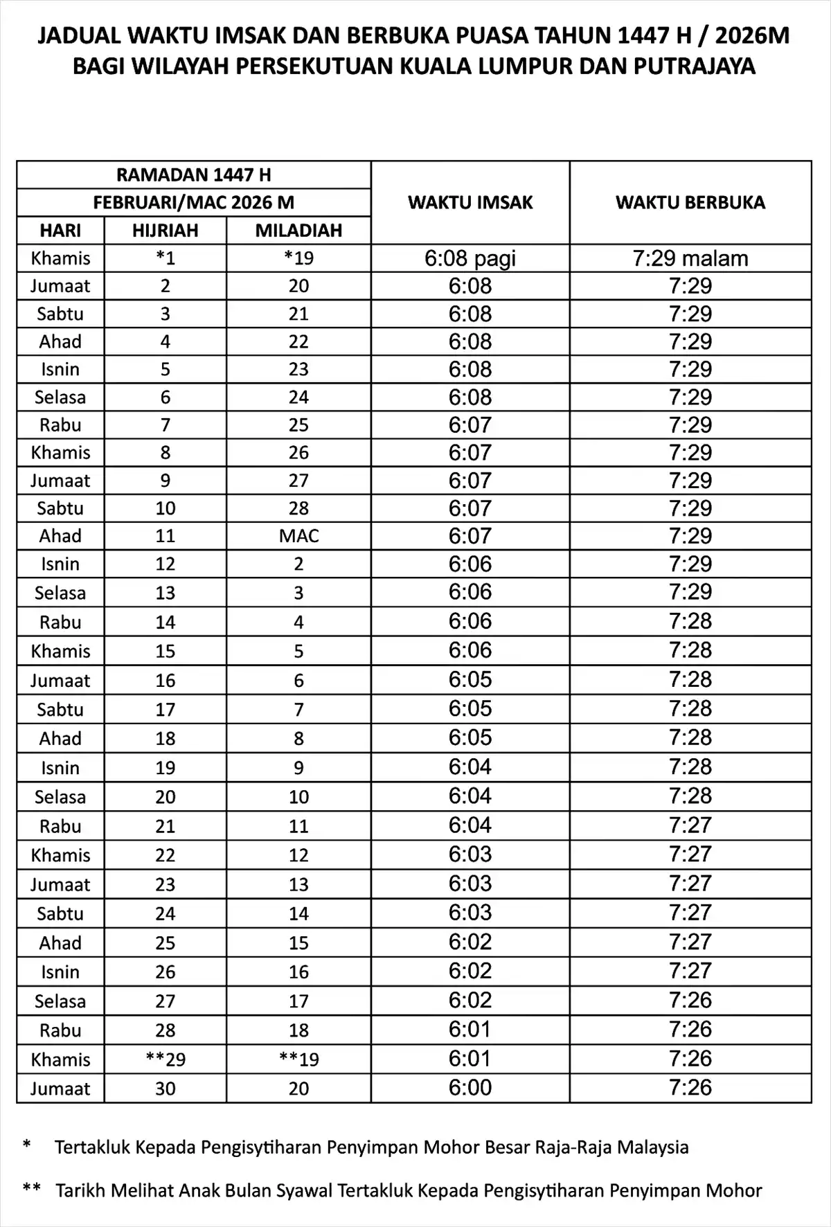 jadual waktu buka puasa ramadan kl putrajaya