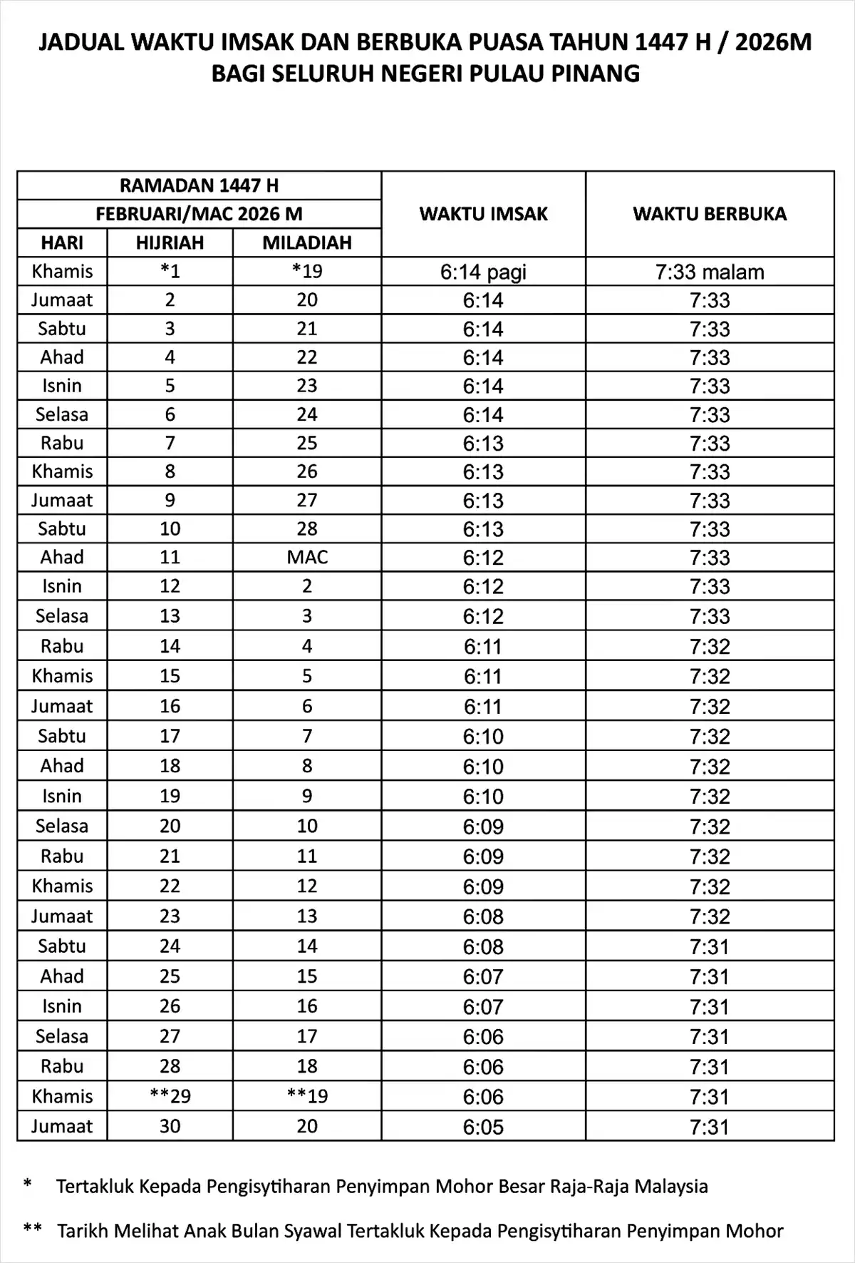 jadual waktu buka puasa ramadan penang