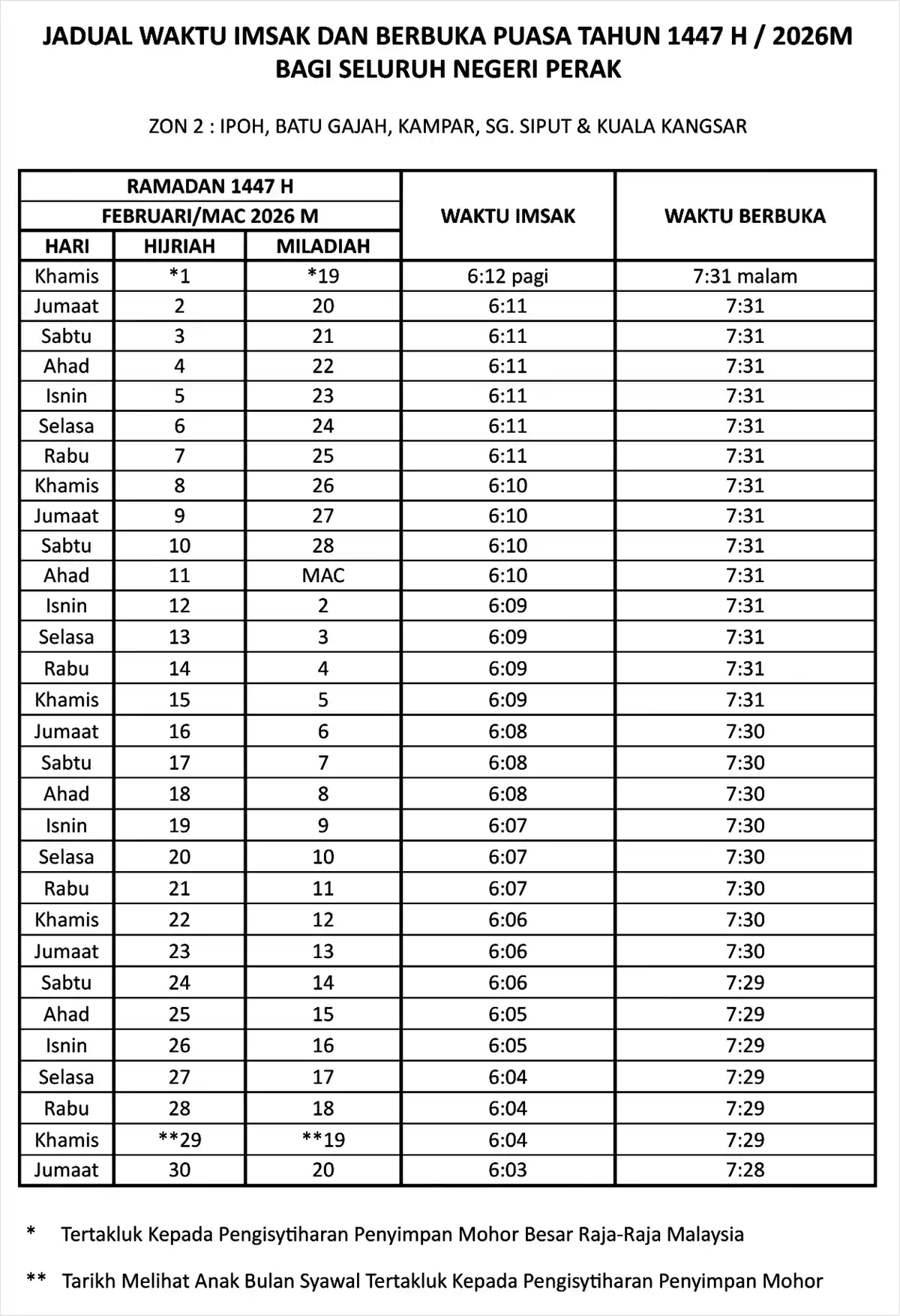 jadual waktu buka puasa ramadan perak zon 2