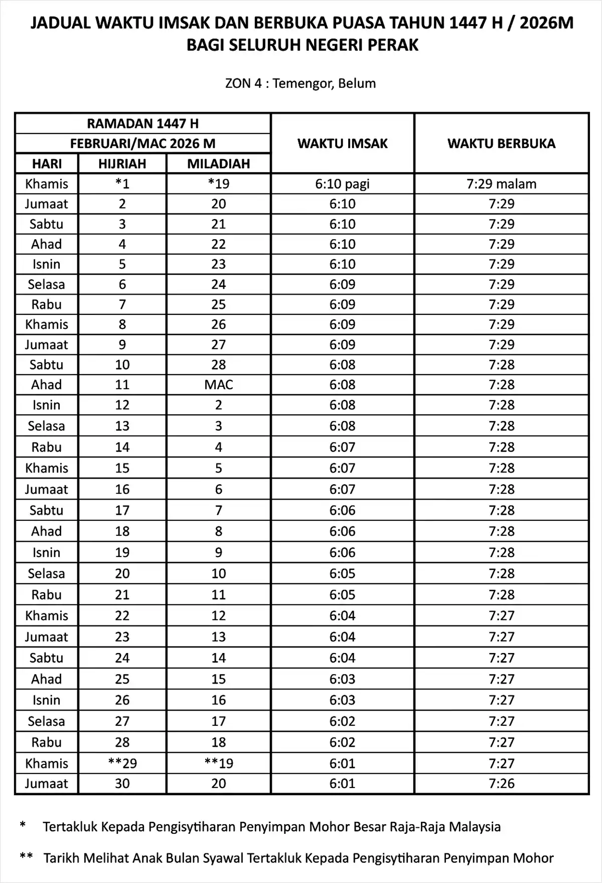 jadual waktu buka puasa ramadan perak zon 4