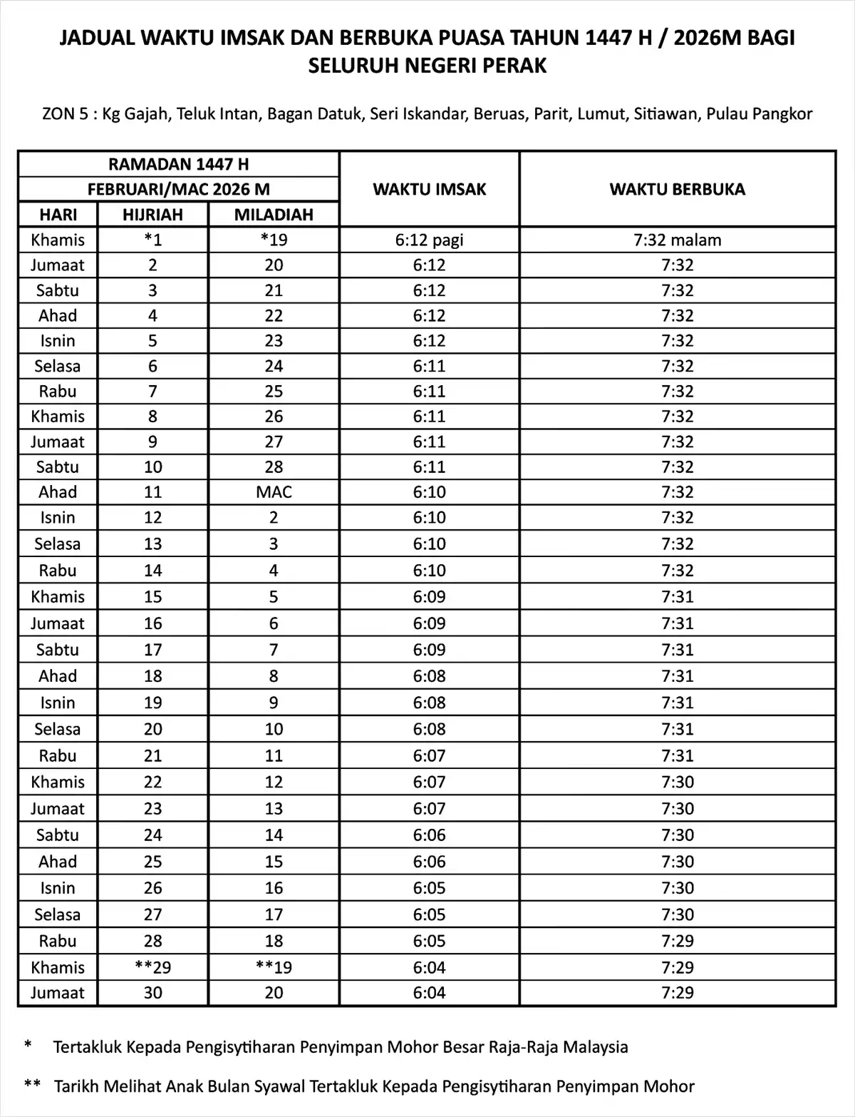jadual waktu buka puasa ramadan perak zon 5