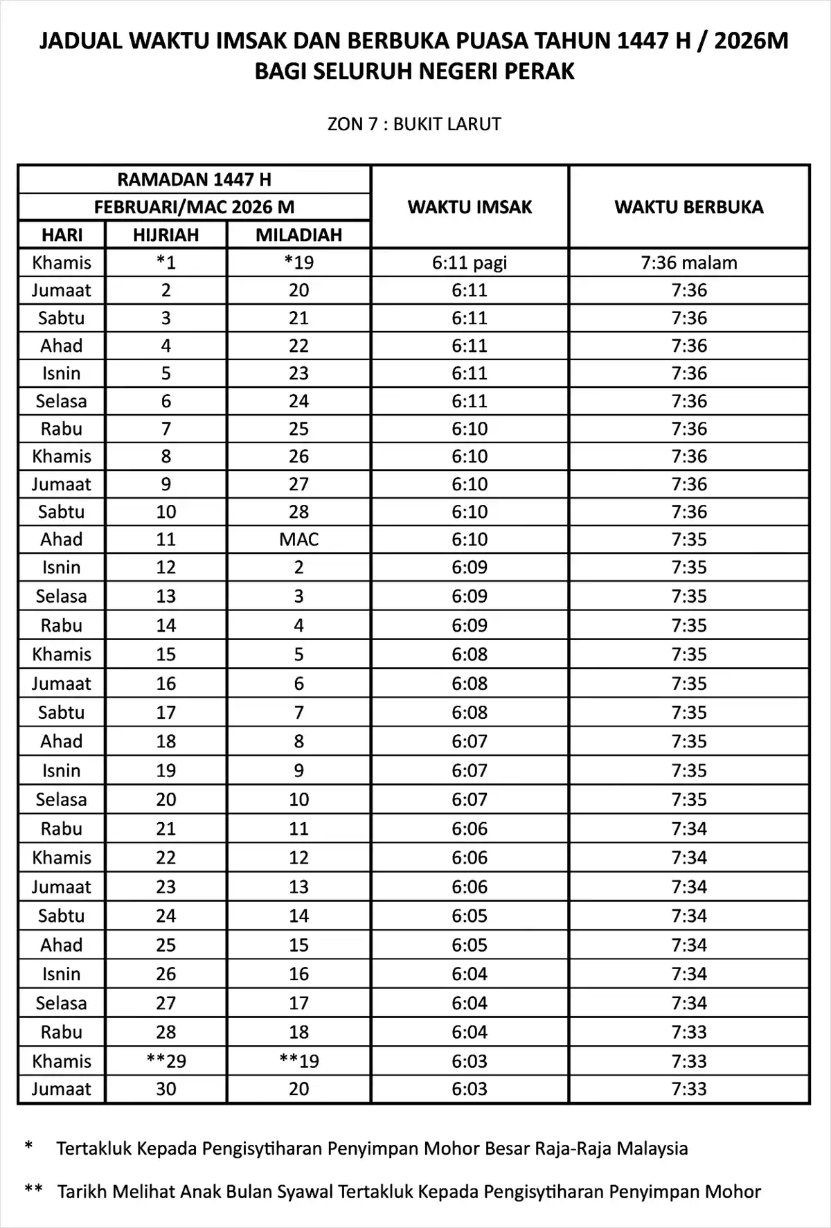 jadual waktu buka puasa ramadan perak zon 7
