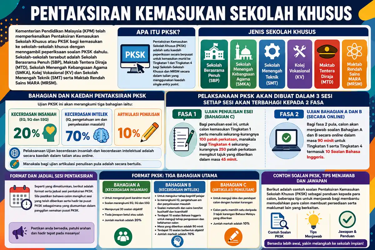 pentaksiran kemasukan sekolah khusus