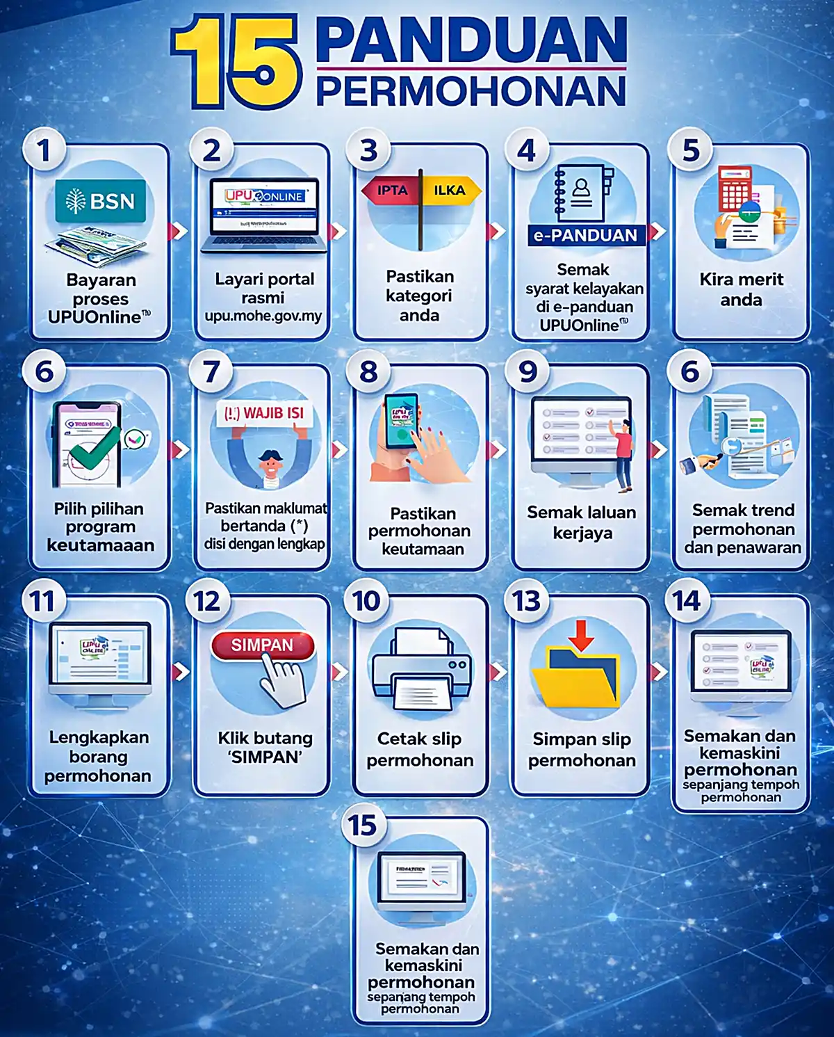 peringkat permohonan upu