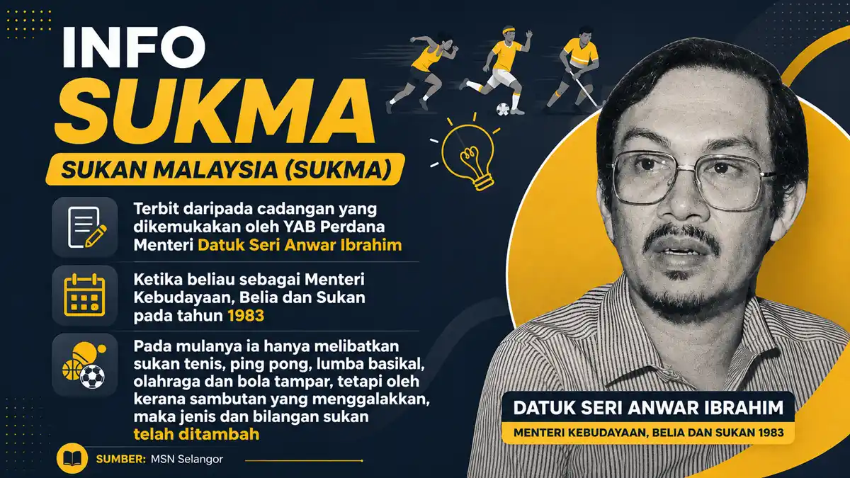 sejarah penubuhan sukma