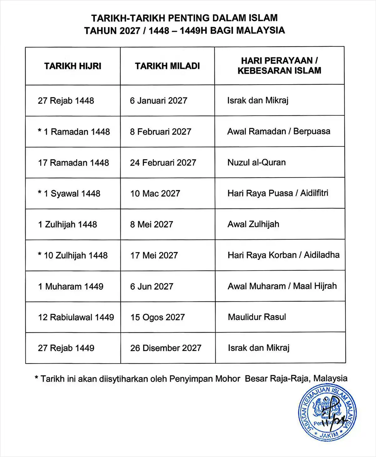 tarikh penting islam 1448 1449 hijrah