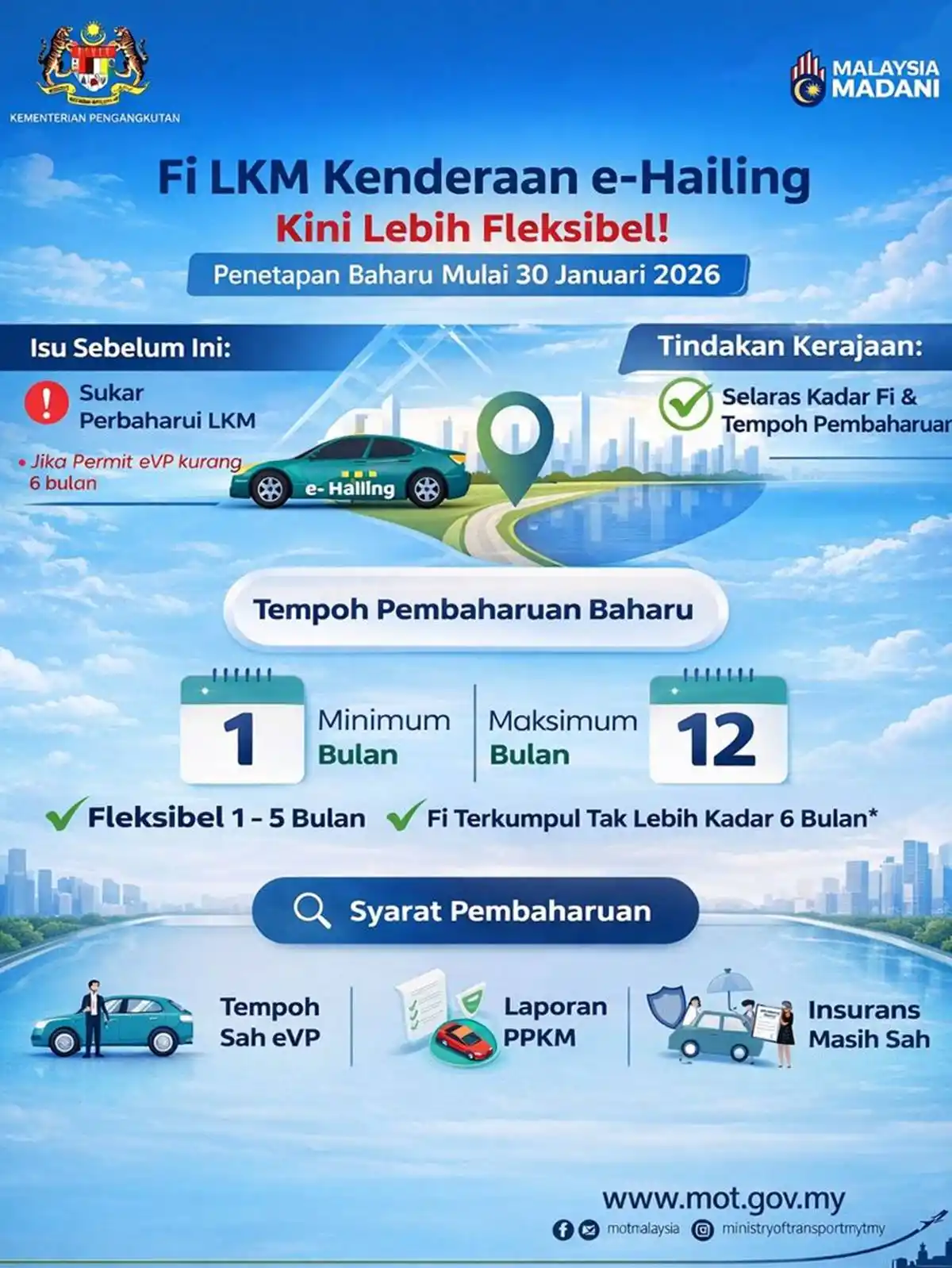 fi lkm kenderaan ehailing