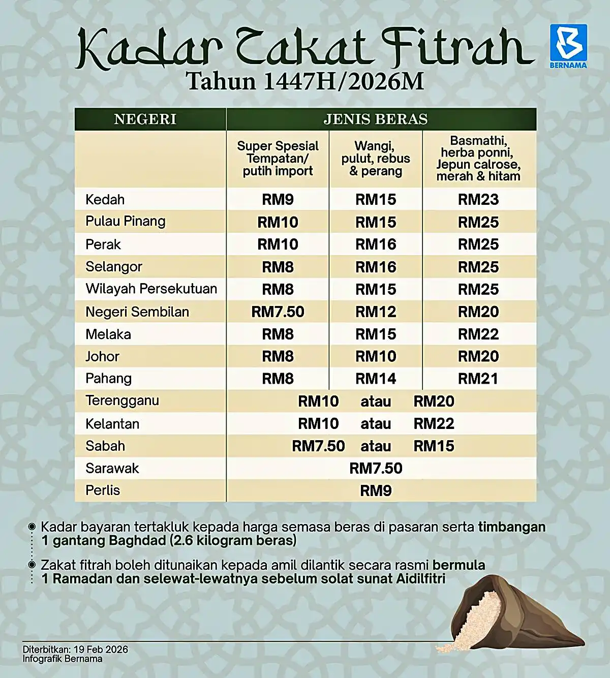 harga zakat fitrah beras 2026