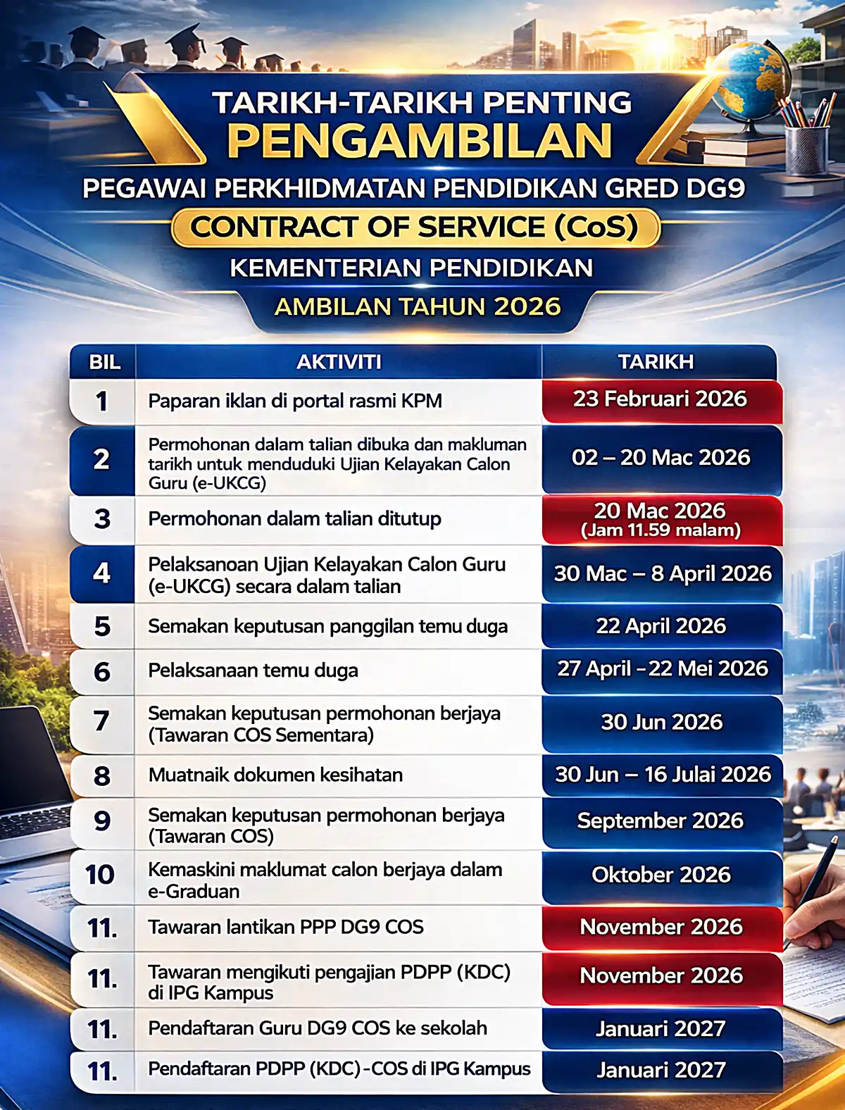 kalendar aktiviti guru cos kpm 2027