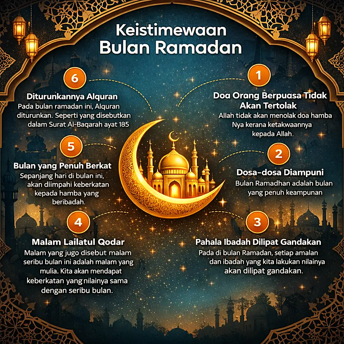 keistimewaan ramadan