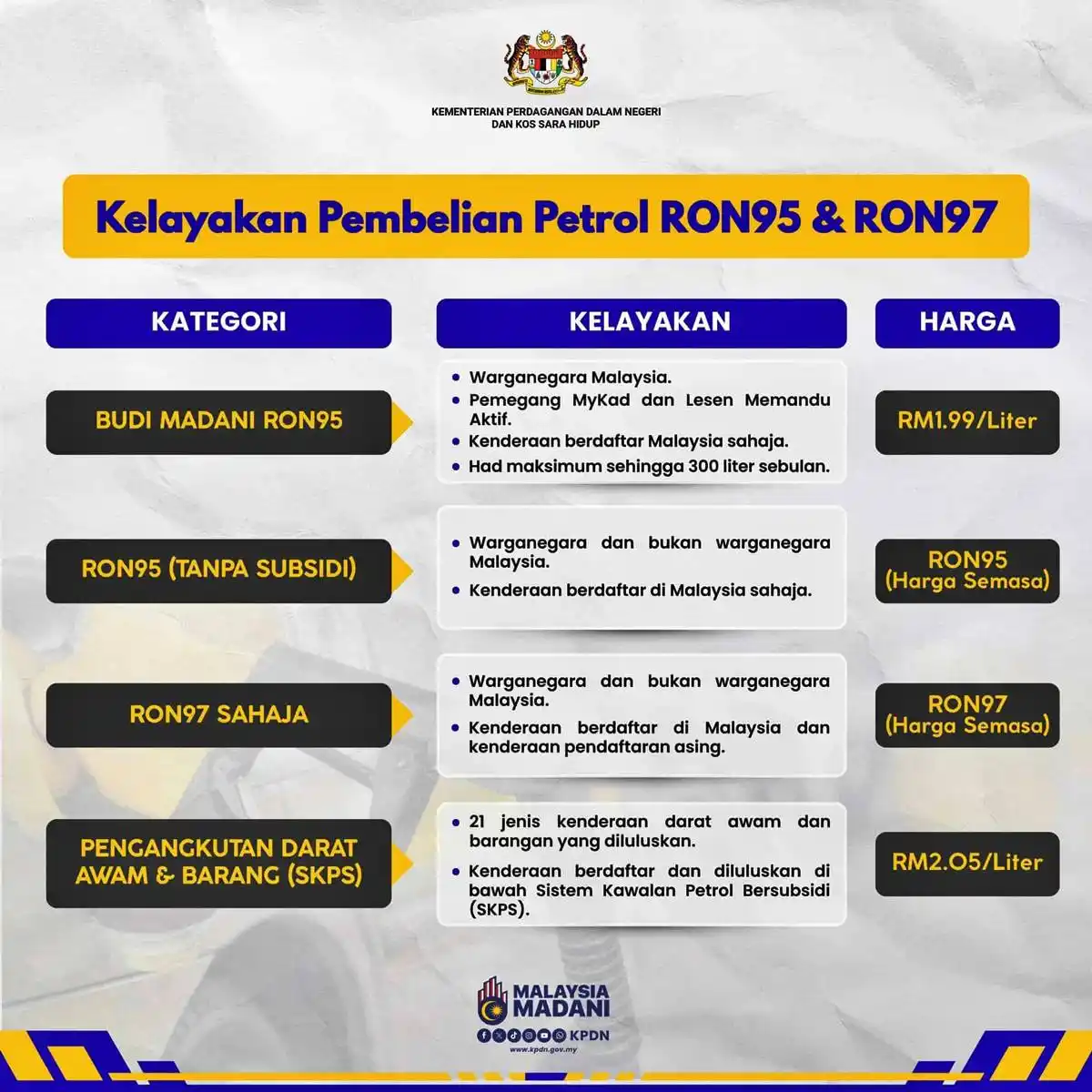 kelayakan beli minyak