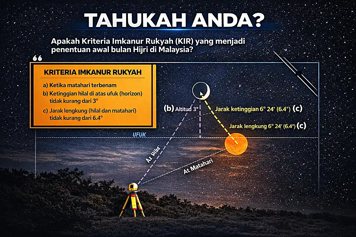 kriteria anak bulan syawal