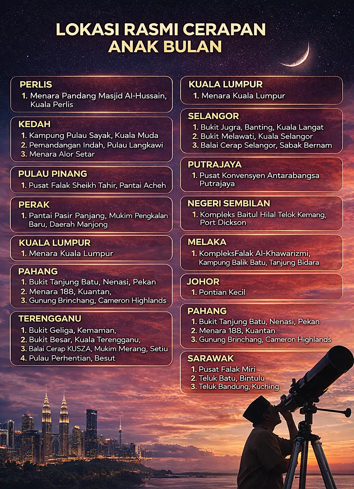 lokasi cerapan anak bulan ramadan