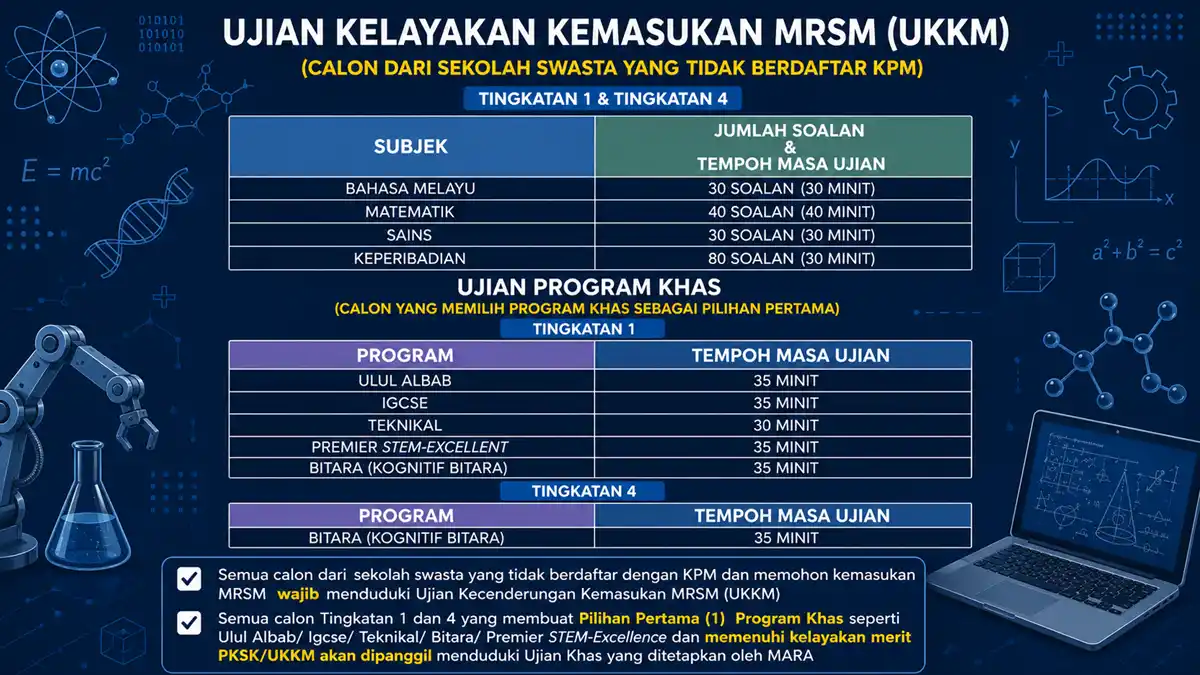 mrsm ukkm